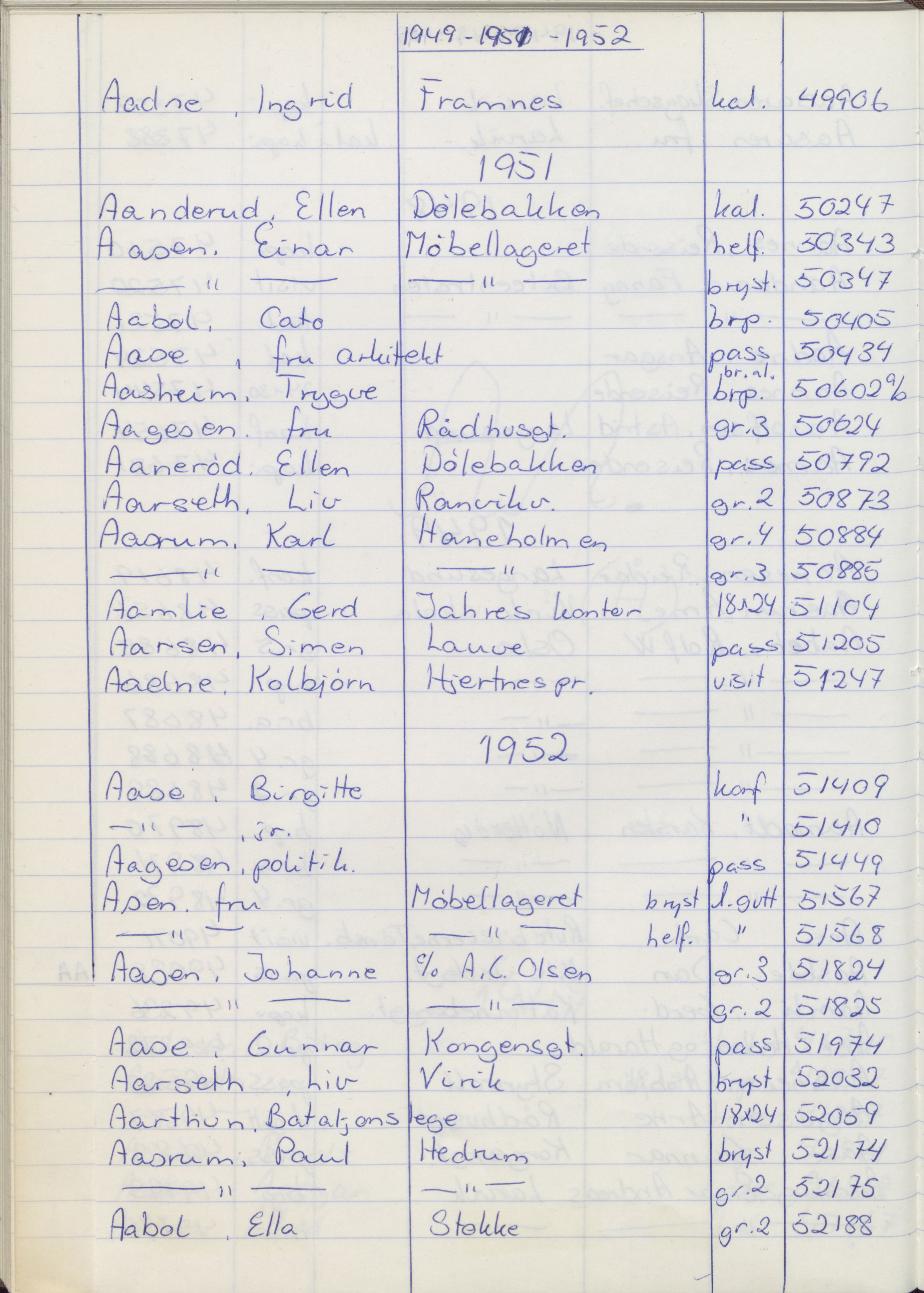Pa 1494 - Jørgensen, Antonius. Fotograf, VEMU/A-2760/F/Fa, 1927-2004, s. 1134