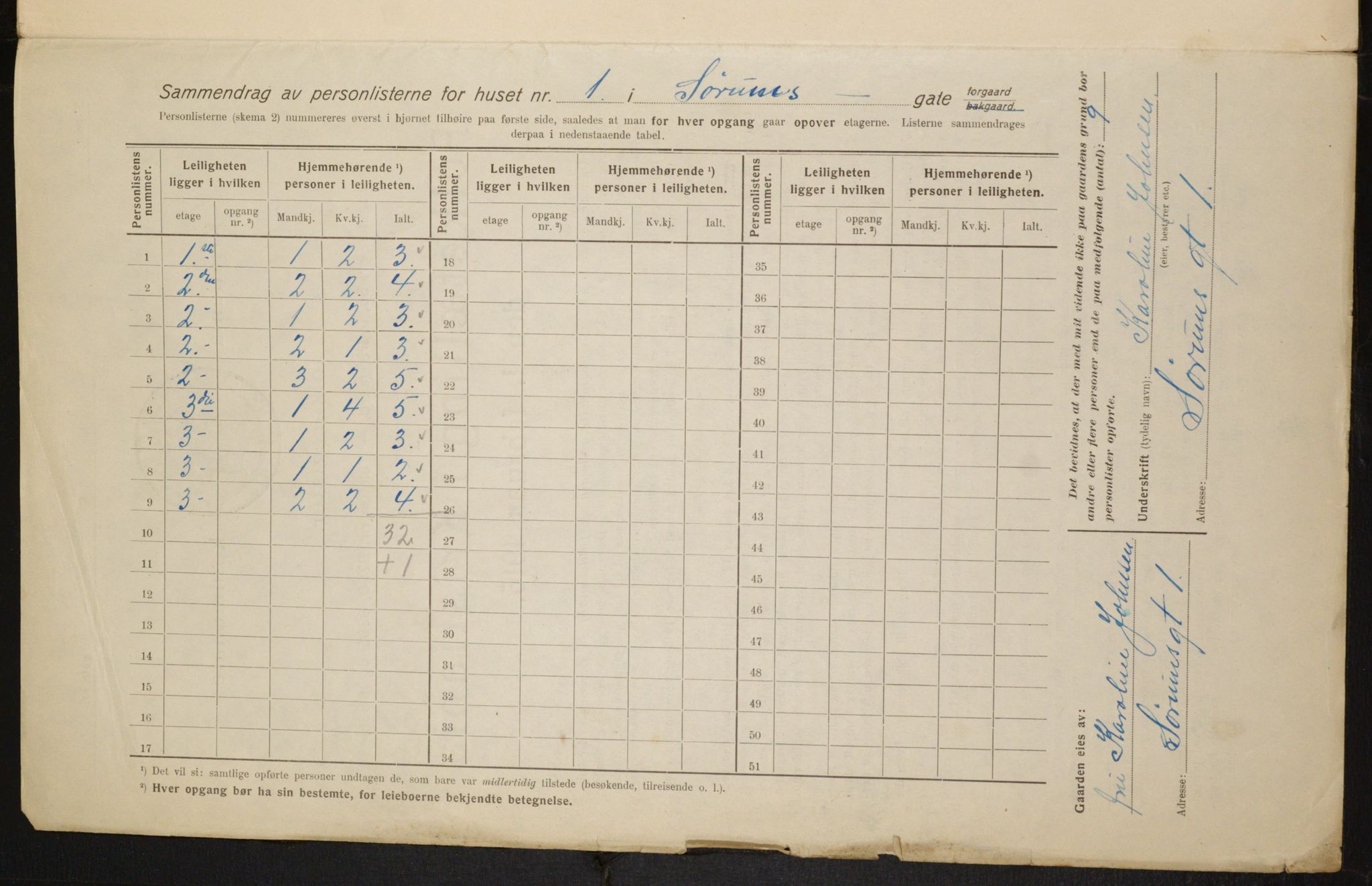 OBA, Kommunal folketelling 1.2.1916 for Kristiania, 1916, s. 109888