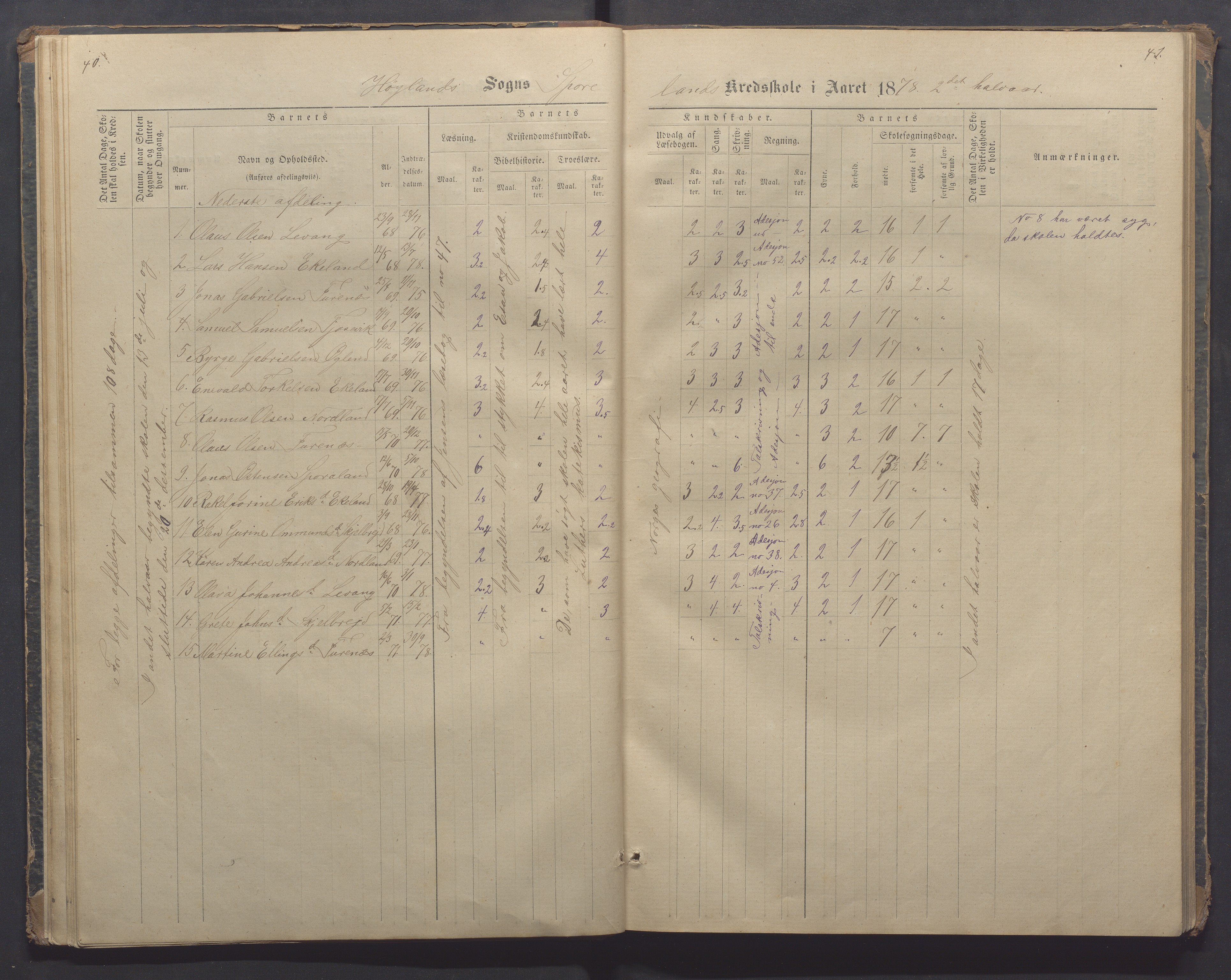 Høyland kommune - Sporaland skole, IKAR/K-100085/E/L0002: Skoleprotokoll Nordre Fjellbygden, 1873-1887, s. 40-41