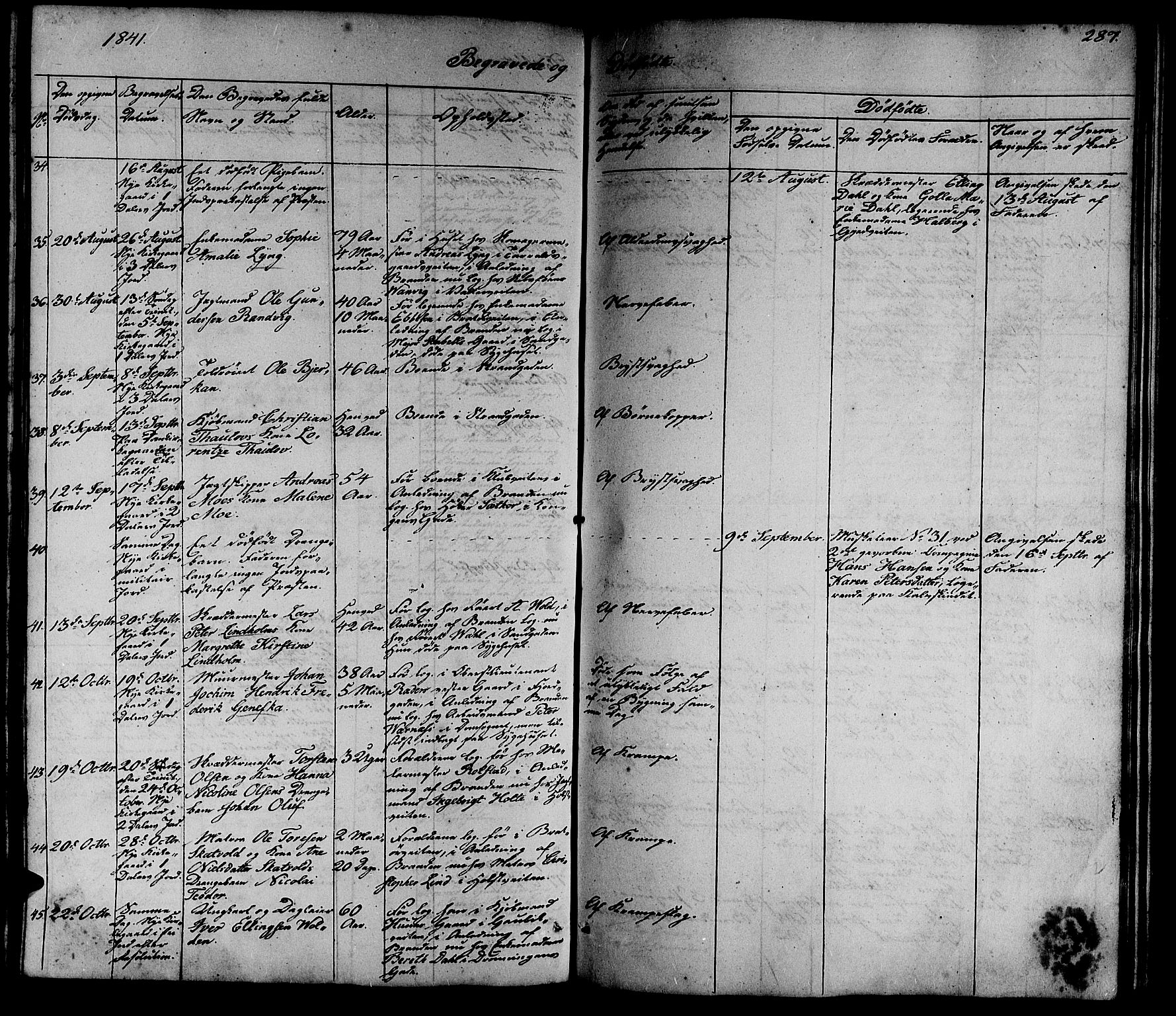 Ministerialprotokoller, klokkerbøker og fødselsregistre - Sør-Trøndelag, AV/SAT-A-1456/602/L0136: Klokkerbok nr. 602C04, 1833-1845, s. 287