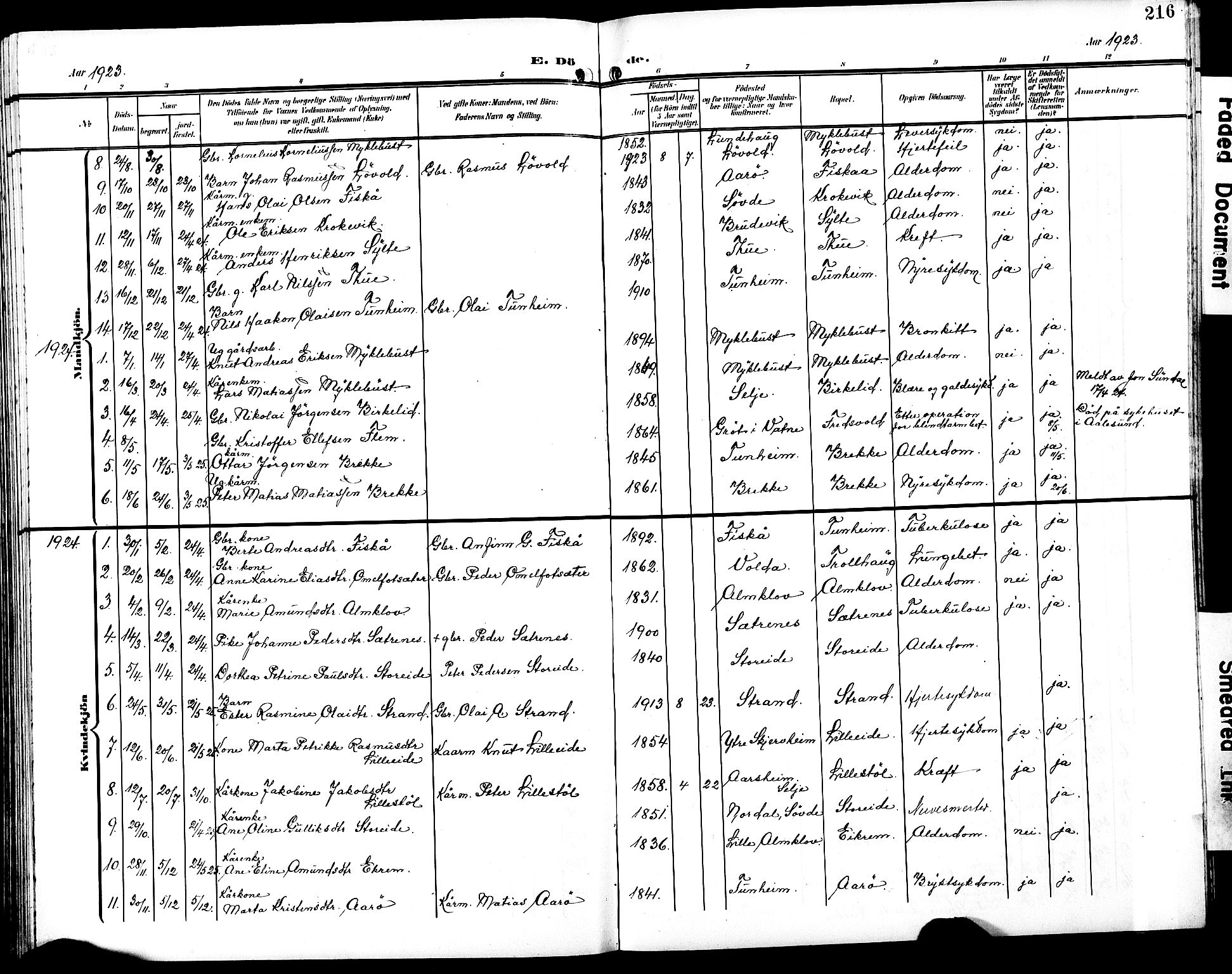 Ministerialprotokoller, klokkerbøker og fødselsregistre - Møre og Romsdal, AV/SAT-A-1454/501/L0018: Klokkerbok nr. 501C04, 1902-1930, s. 216