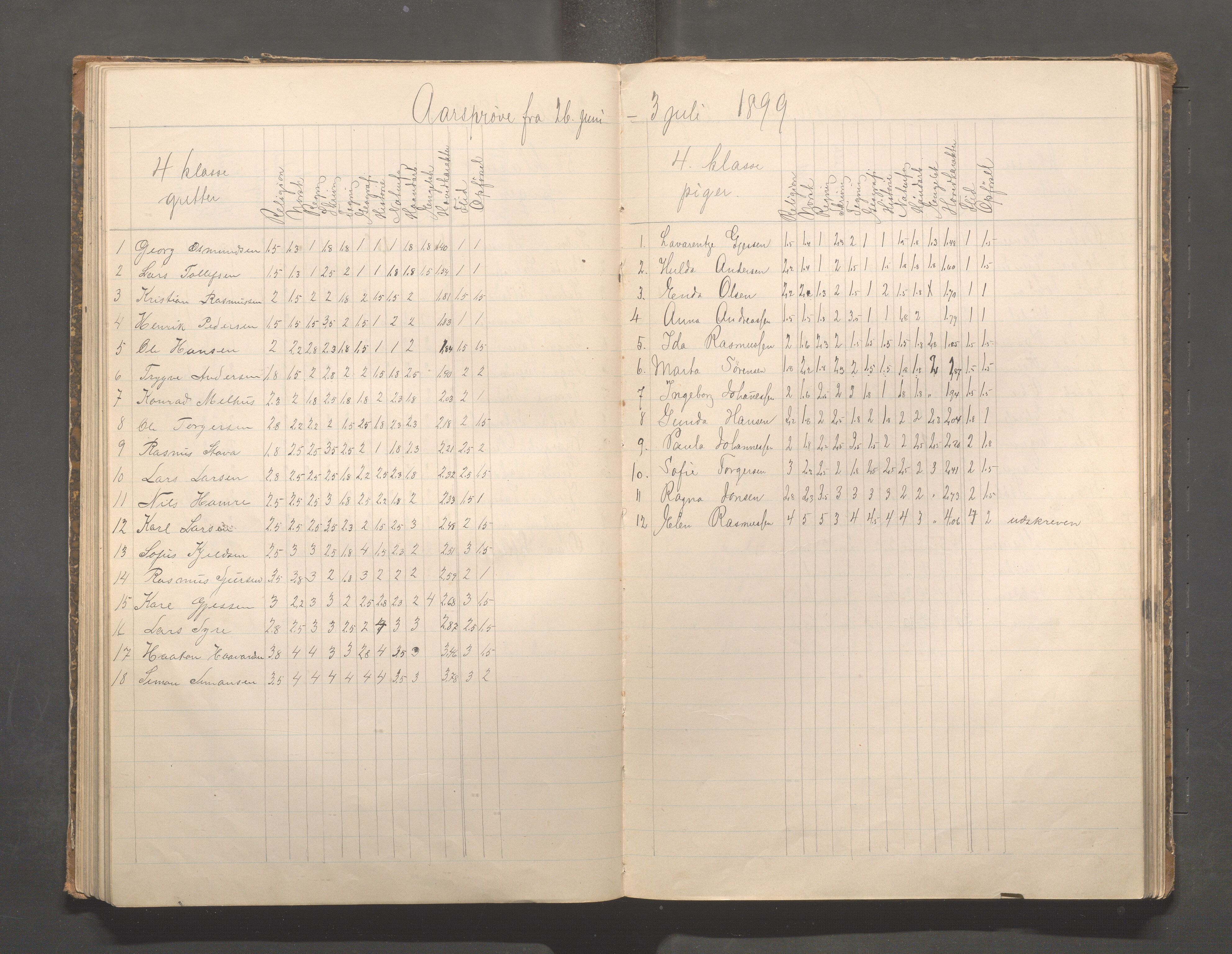 Skudeneshavn kommune - Skudeneshavn skole, IKAR/A-373/F/L0008: Karakterprotokoll, 1892-1908, s. 72