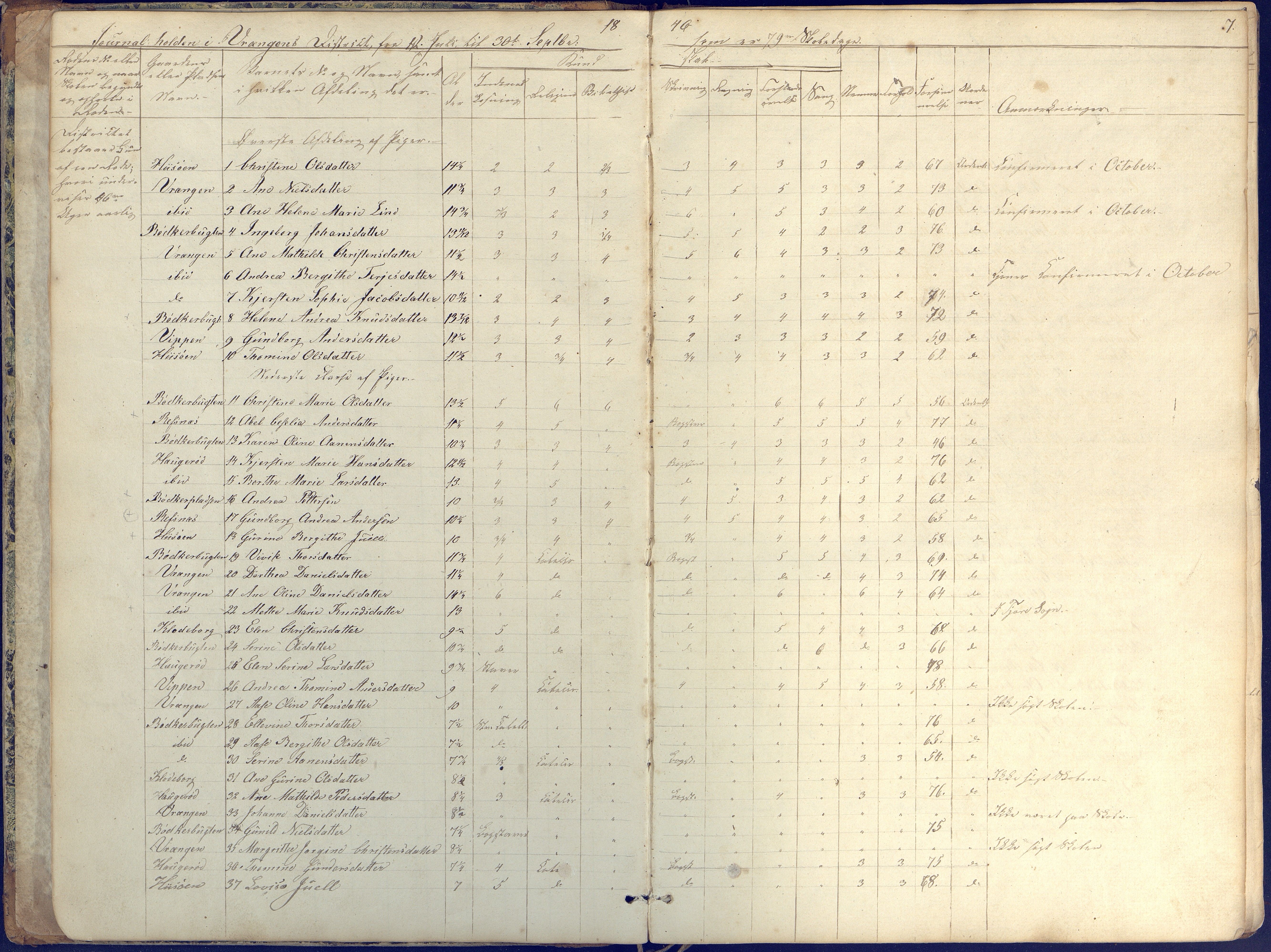 Øyestad kommune frem til 1979, AAKS/KA0920-PK/06/06K/L0004: Skolejournal, 1846-1857, s. 7