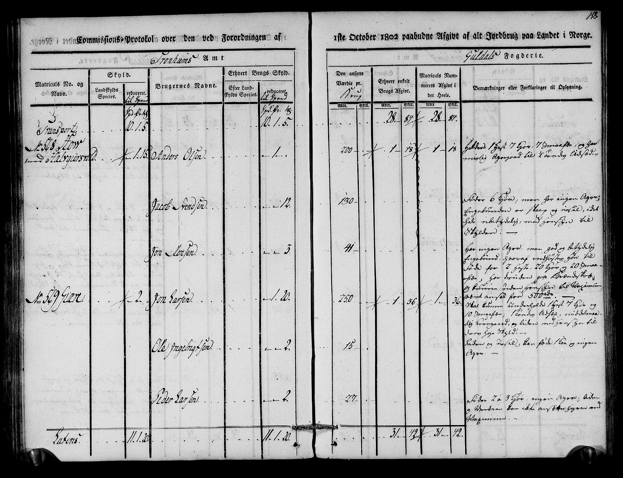 Rentekammeret inntil 1814, Realistisk ordnet avdeling, AV/RA-EA-4070/N/Ne/Nea/L0136a: Orkdal og Gauldal fogderi. Kommisjonsprotokoll for Gauldalen, 1803, s. 159