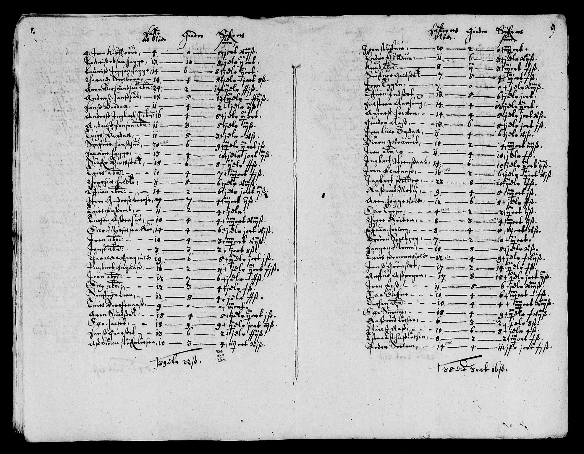 Rentekammeret inntil 1814, Reviderte regnskaper, Lensregnskaper, AV/RA-EA-5023/R/Rb/Rbw/L0130: Trondheim len, 1657-1658