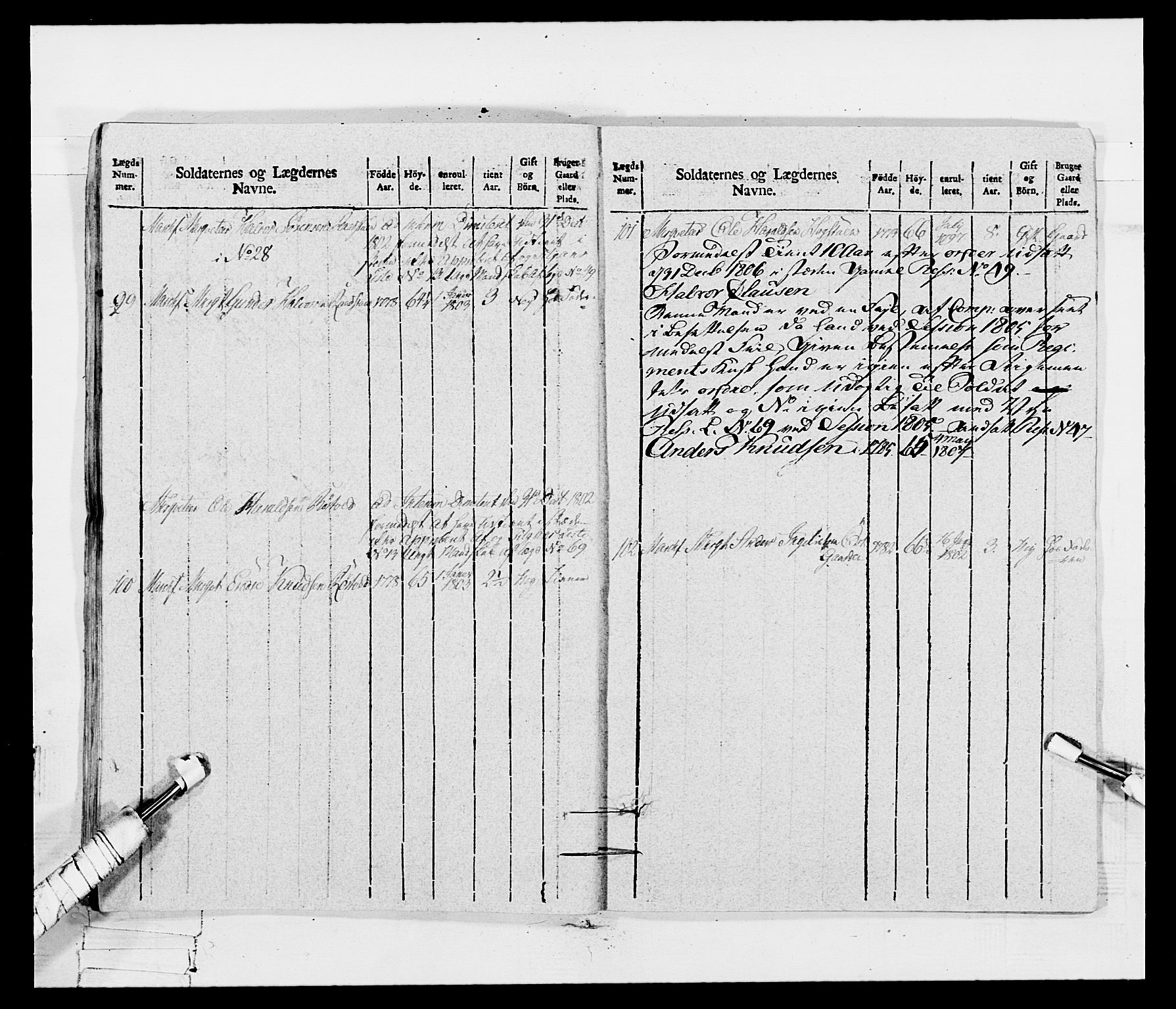 Generalitets- og kommissariatskollegiet, Det kongelige norske kommissariatskollegium, AV/RA-EA-5420/E/Eh/L0115: Telemarkske nasjonale infanteriregiment, 1802-1805, s. 611