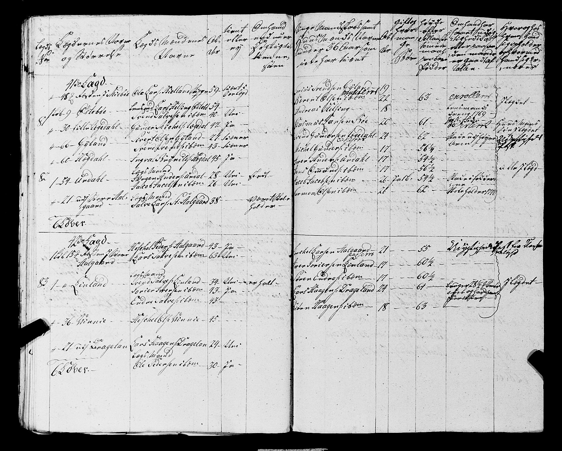 Fylkesmannen i Rogaland, AV/SAST-A-101928/99/3/325/325CA, 1655-1832, s. 5306