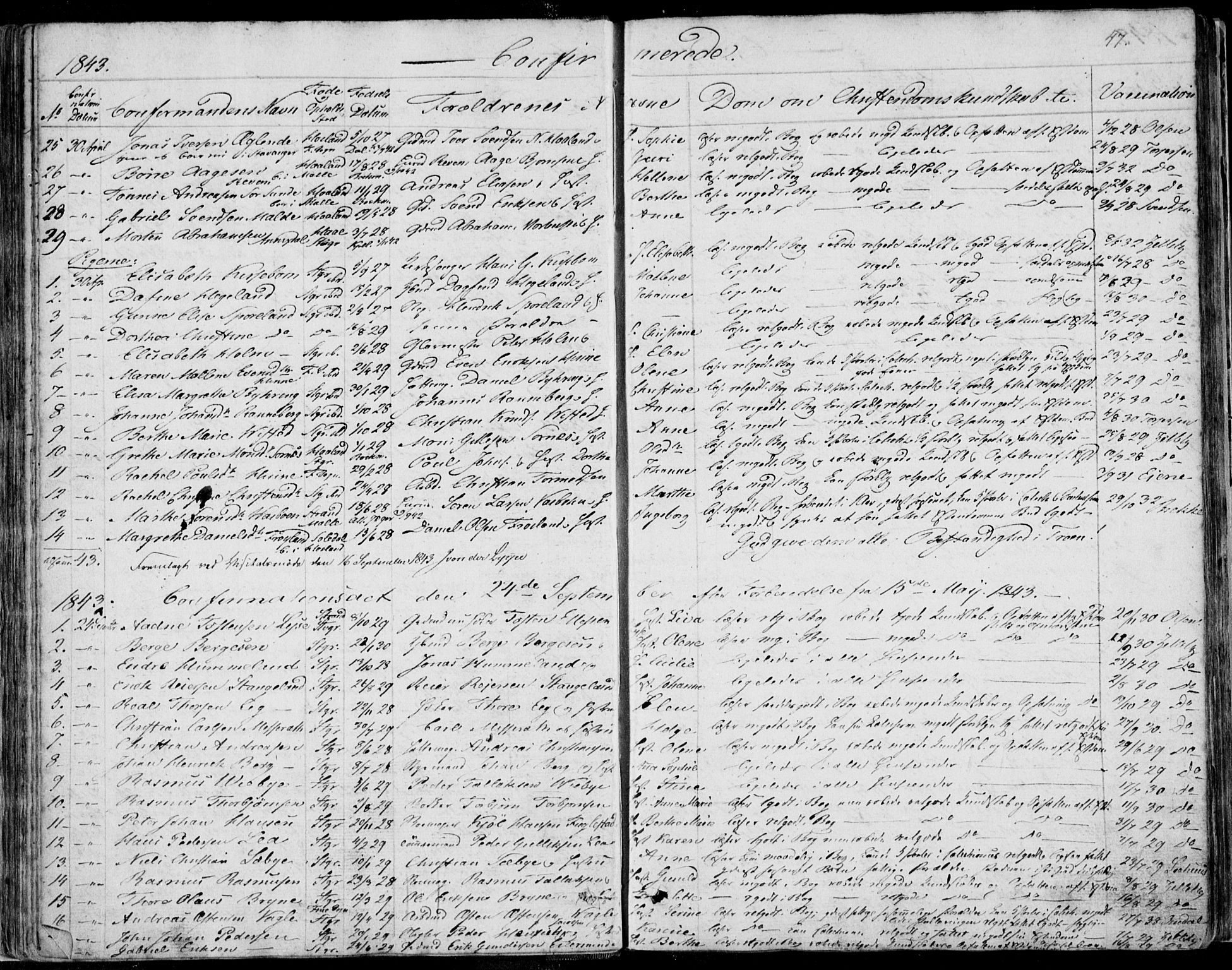 Domkirken sokneprestkontor, SAST/A-101812/001/30/30BA/L0013: Ministerialbok nr. A 12, 1823-1861, s. 47