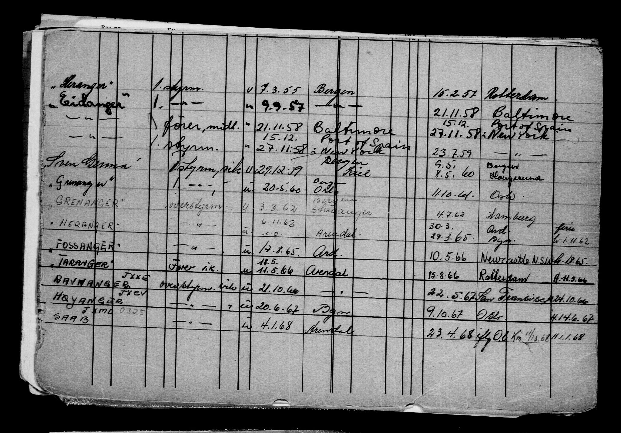 Direktoratet for sjømenn, AV/RA-S-3545/G/Gb/L0198: Hovedkort, 1921, s. 17