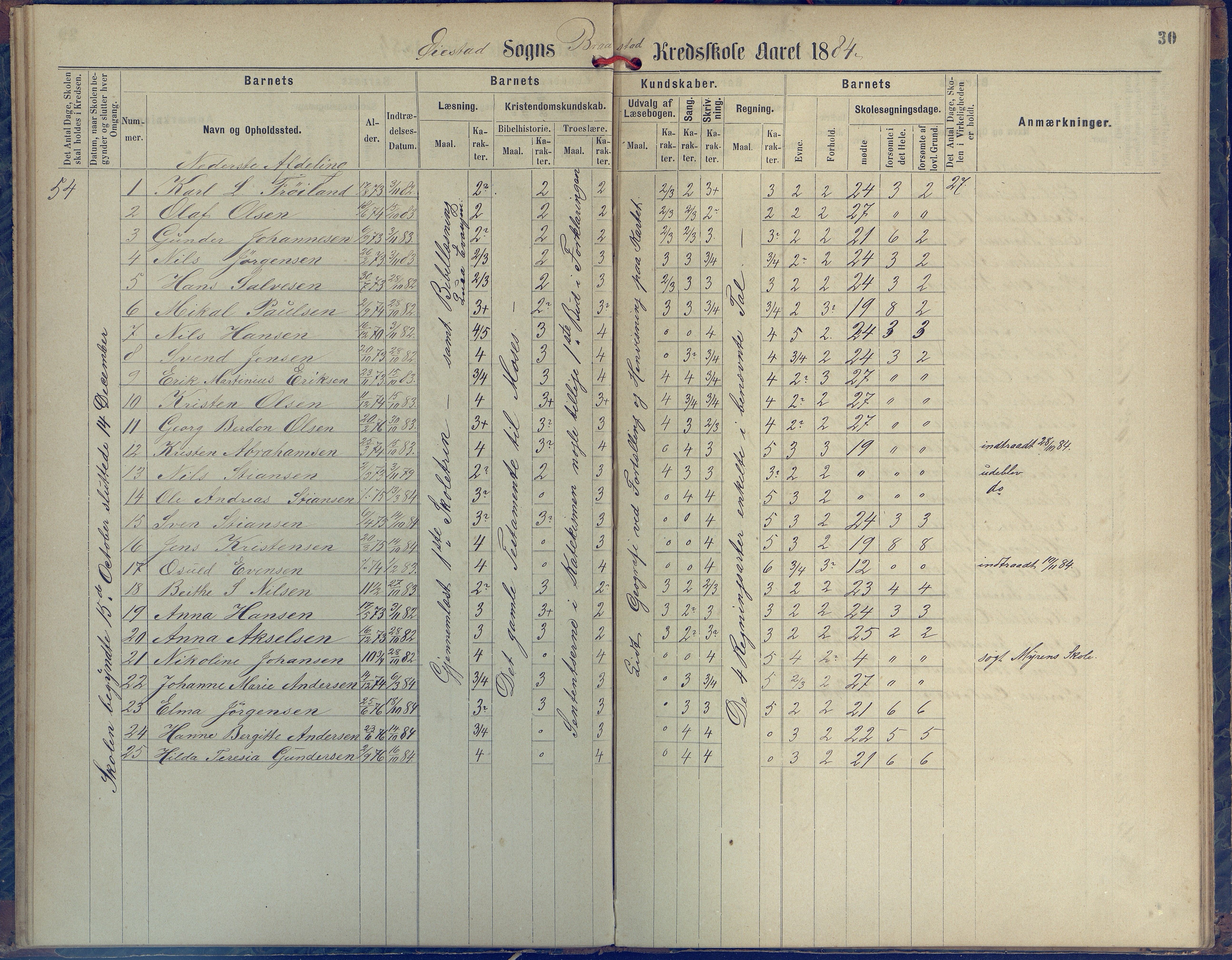 Øyestad kommune frem til 1979, AAKS/KA0920-PK/06/06H/L0001: Protokoll for den lovbefalte skole, 1871-1904, s. 30