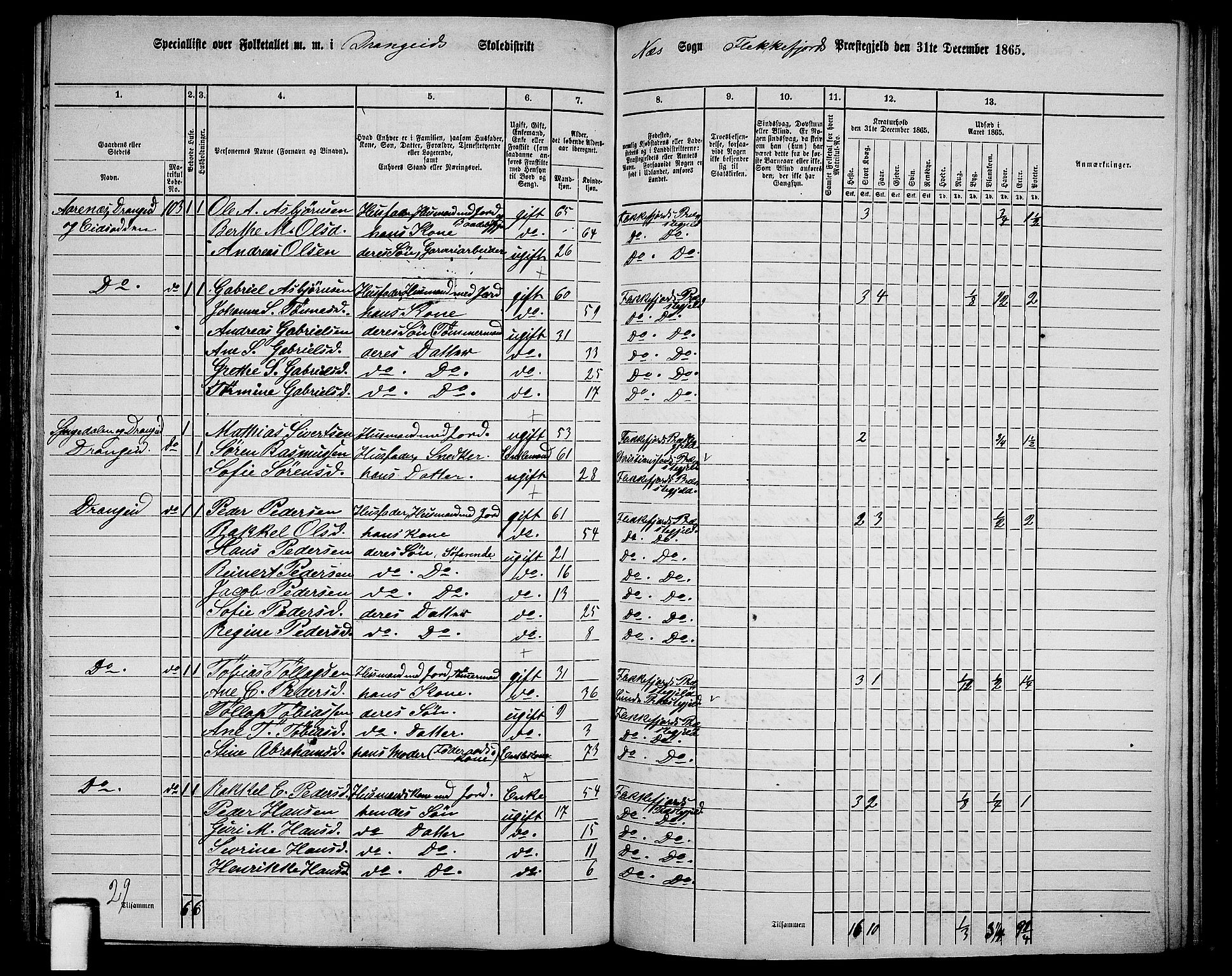 RA, Folketelling 1865 for 1042L Flekkefjord prestegjeld, Nes sokn og Hidra sokn, 1865, s. 147