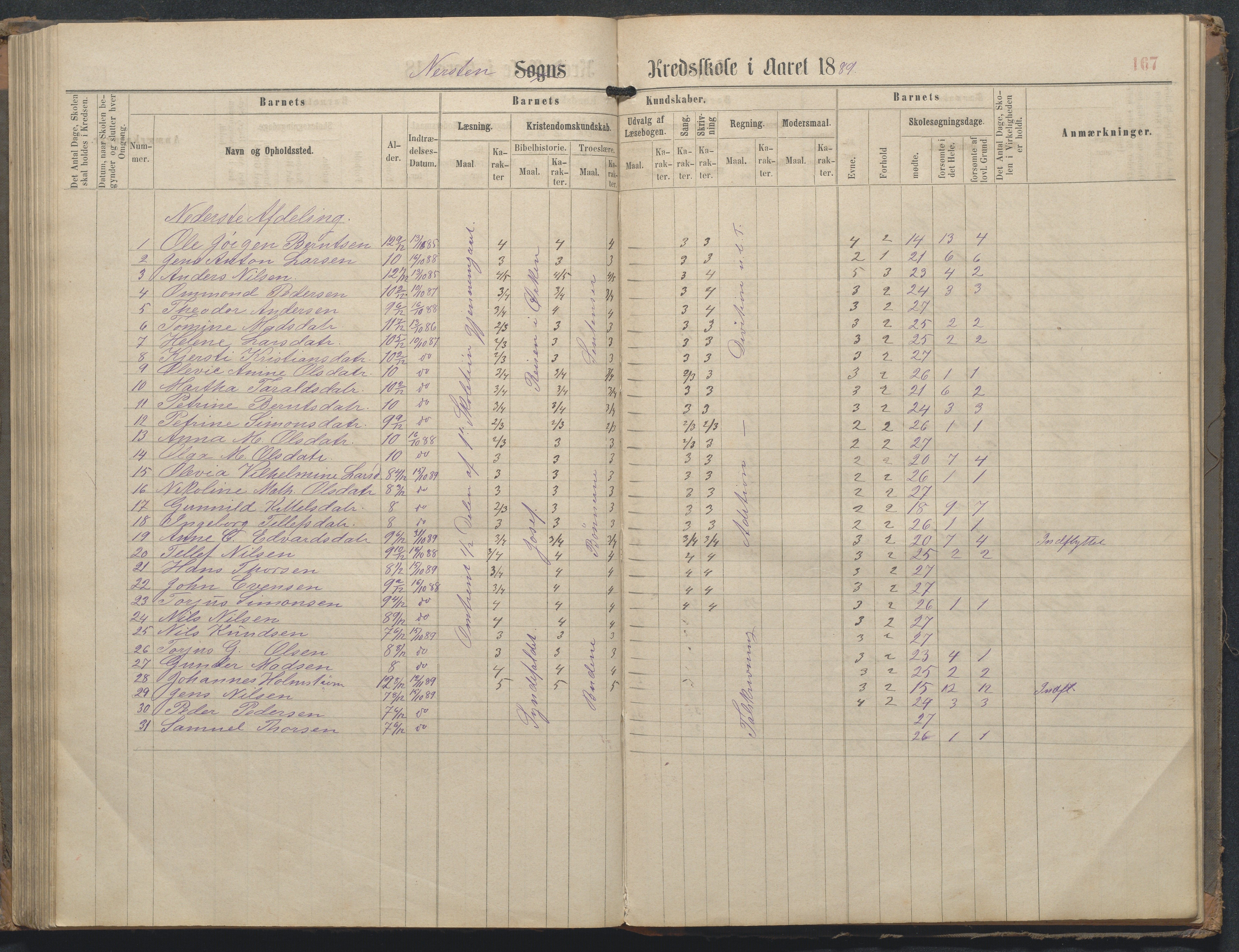 Øyestad kommune frem til 1979, AAKS/KA0920-PK/06/06L/L0002: Skoleprotokoll, 1863-1899, s. 167