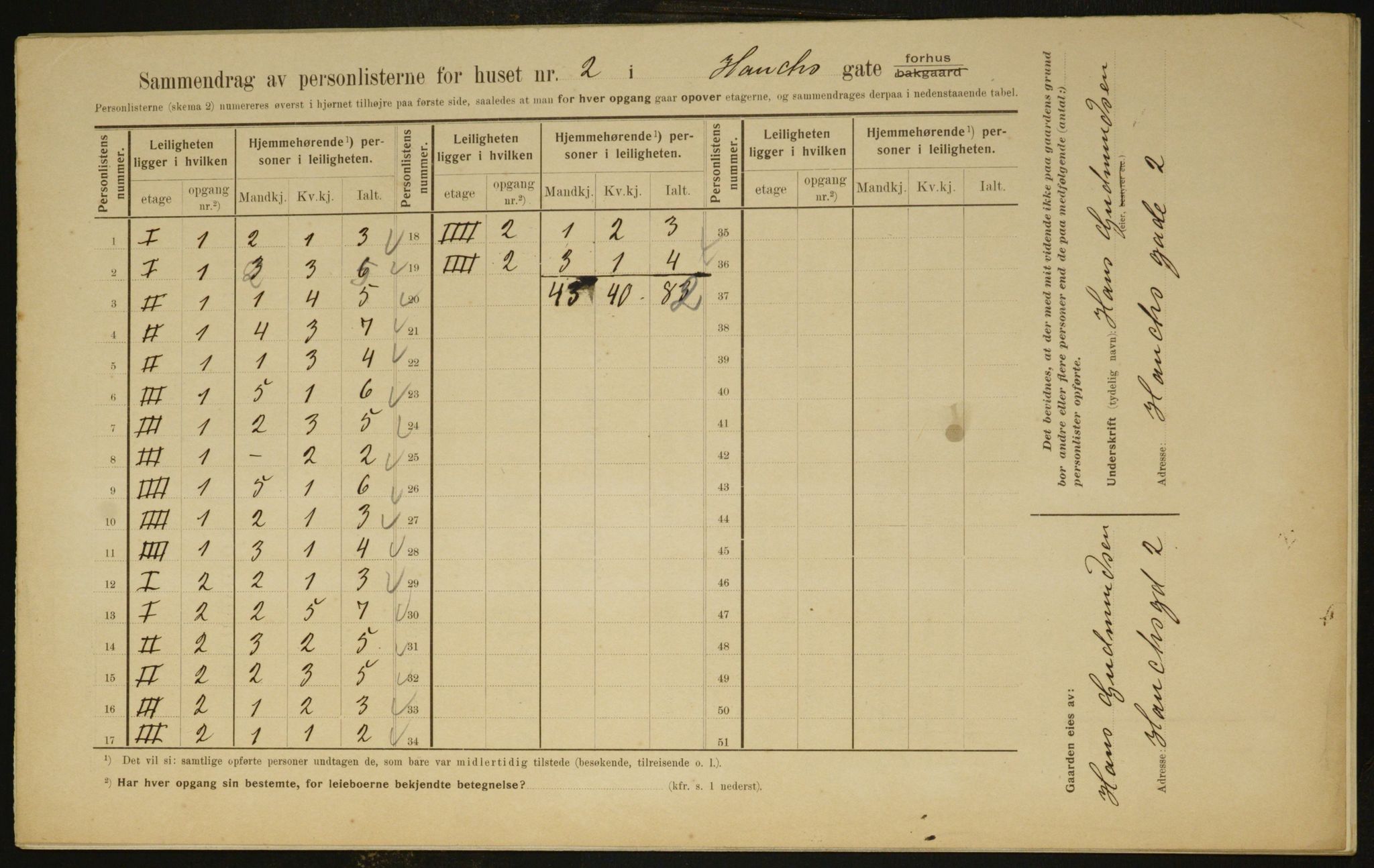 OBA, Kommunal folketelling 1.2.1910 for Kristiania, 1910, s. 33238