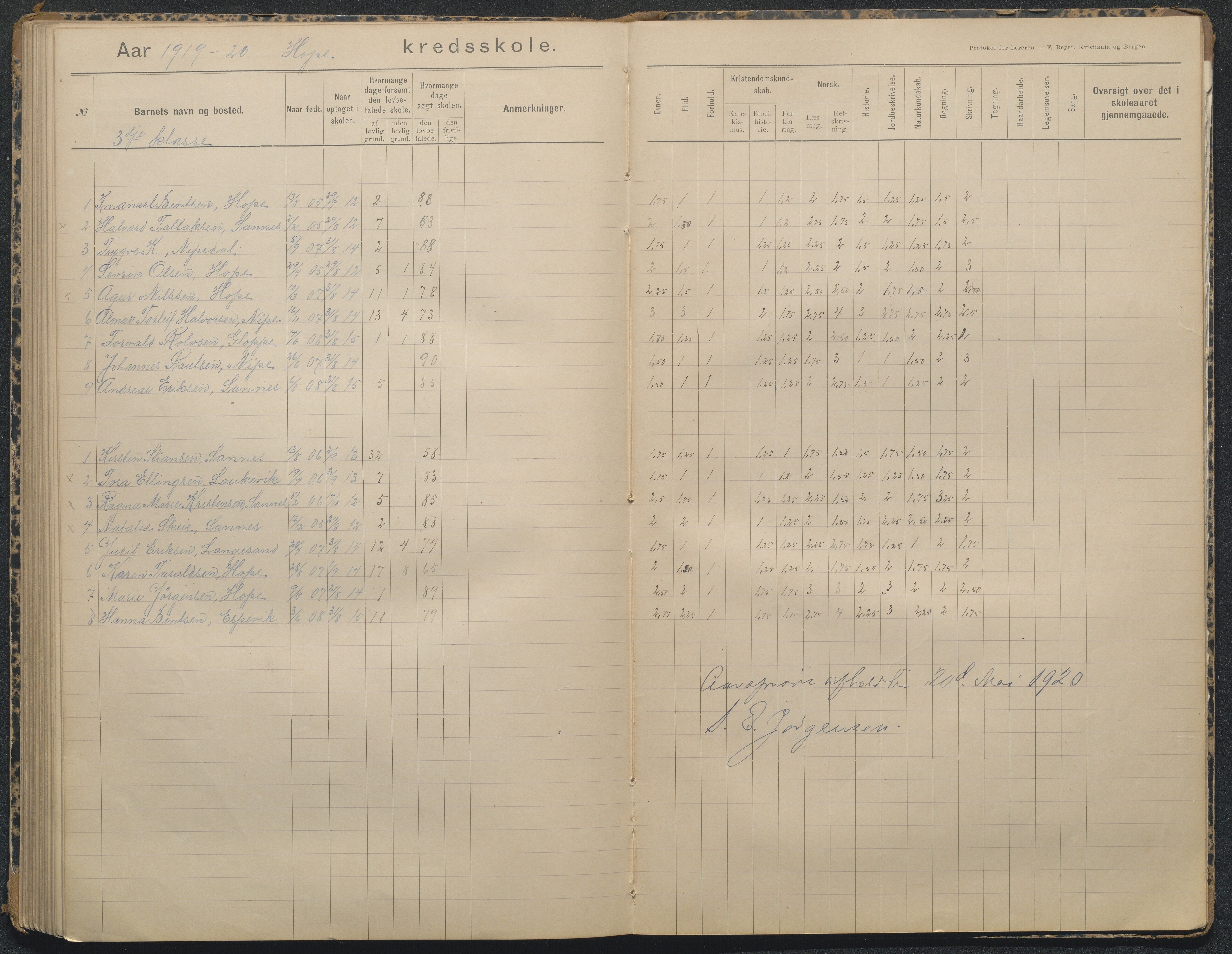 Søndeled kommune, AAKS/KA0913-PK/1/05/05l/L0003: Karakterprotokoll, 1892-1923