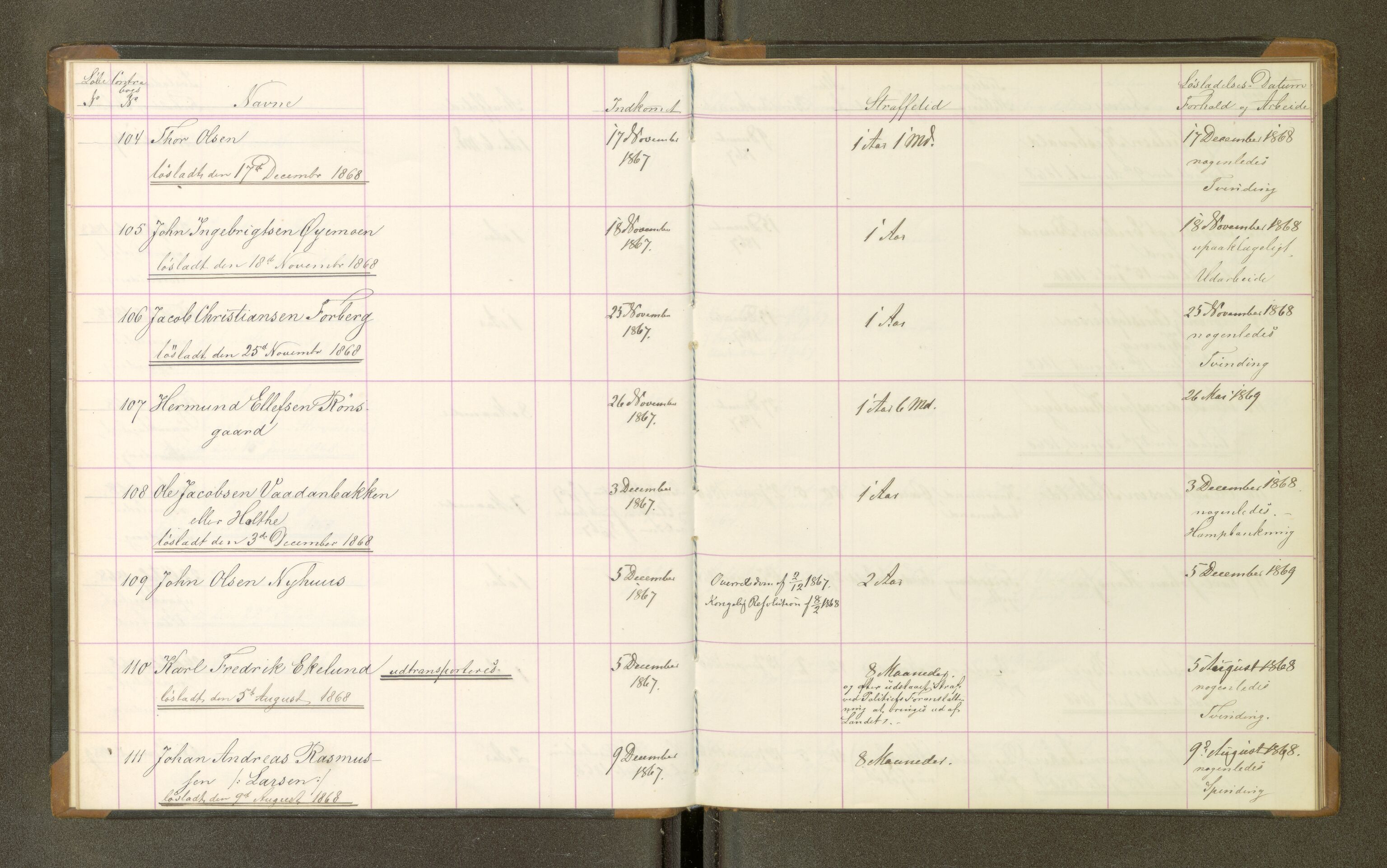 Trondheim tukthus, AV/SAT-A-4619/05/65/L0024: 65.24 Fangeprotokoll, 1868