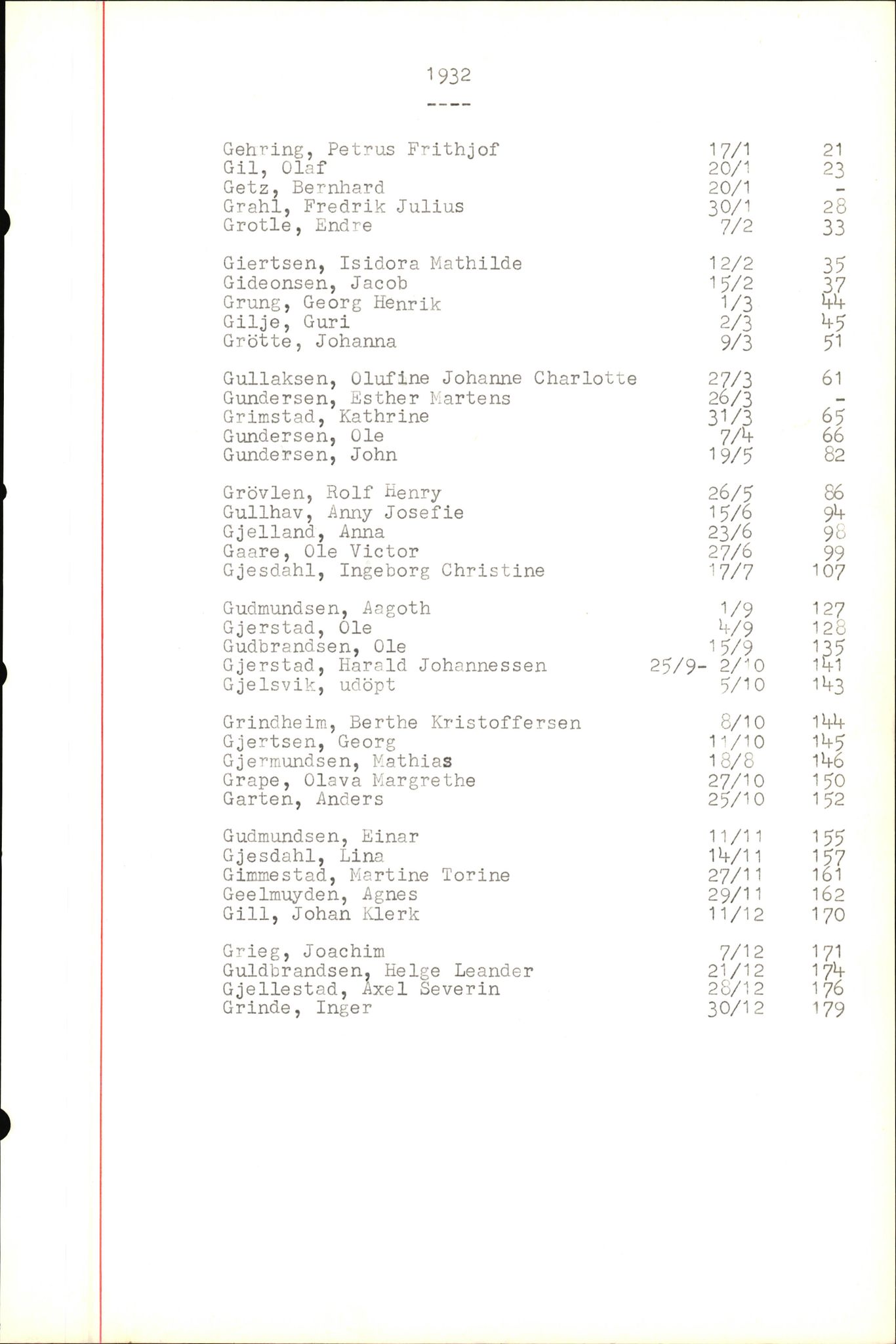 Byfogd og Byskriver i Bergen, SAB/A-3401/06/06Nb/L0004: Register til dødsfalljournaler, 1928-1941, s. 121