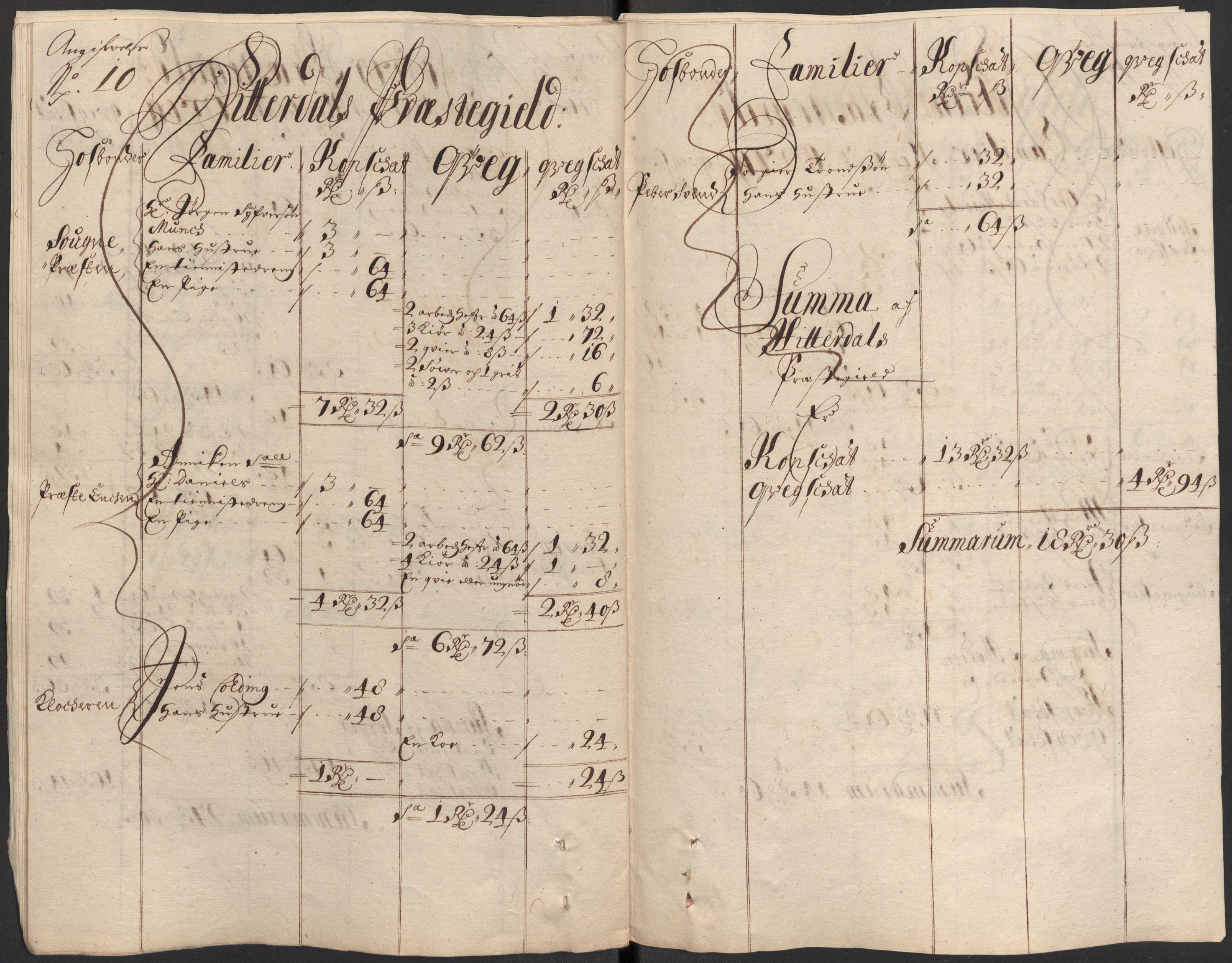 Rentekammeret inntil 1814, Reviderte regnskaper, Fogderegnskap, AV/RA-EA-4092/R35/L2083: Fogderegnskap Øvre og Nedre Telemark, 1686, s. 330