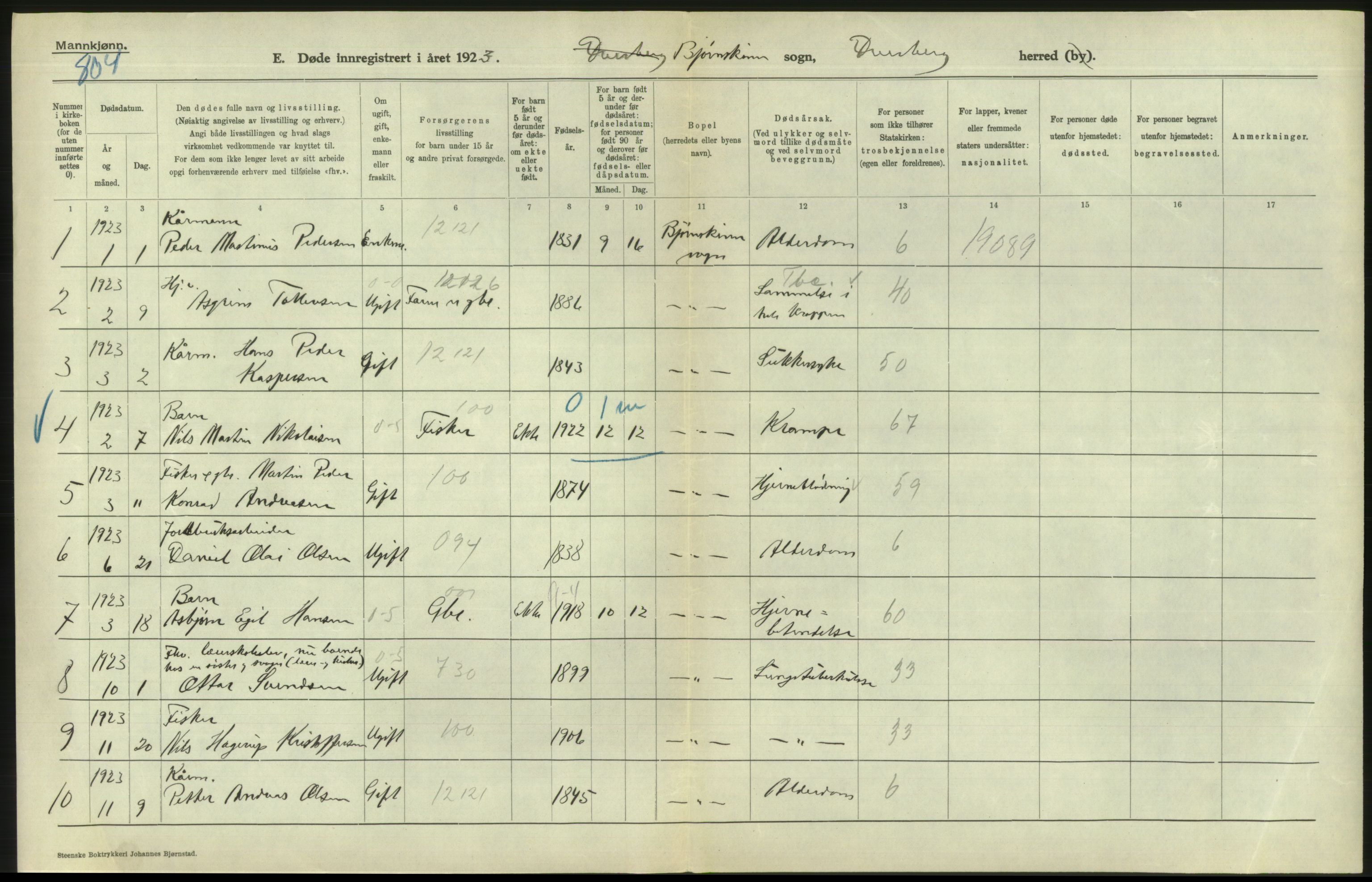 Statistisk sentralbyrå, Sosiodemografiske emner, Befolkning, AV/RA-S-2228/D/Df/Dfc/Dfcc/L0043: Nordland fylke: Døde. Bygder og byer., 1923, s. 480