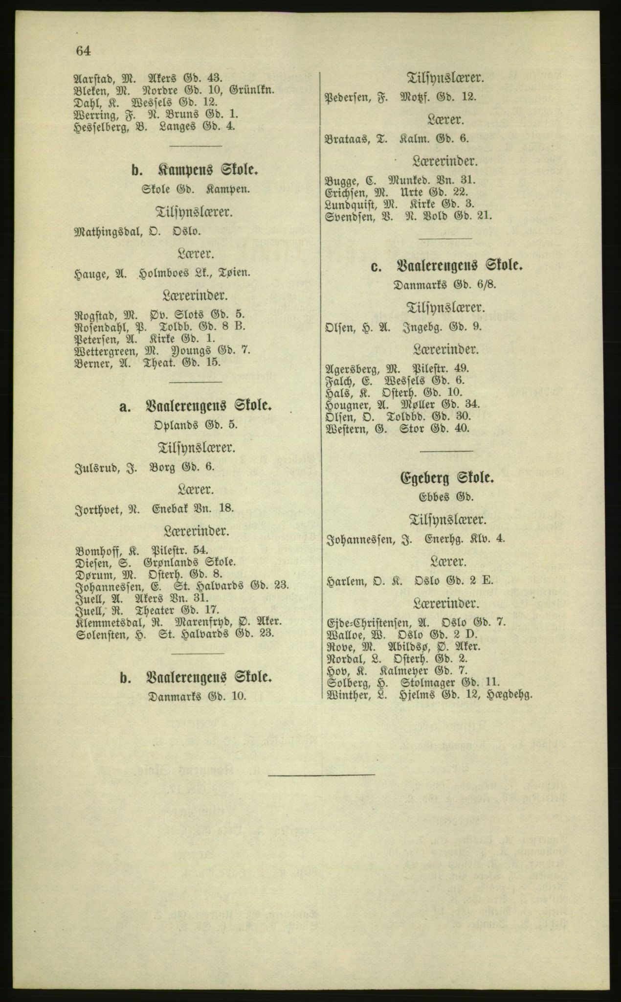 Kristiania/Oslo adressebok, PUBL/-, 1881, s. 64