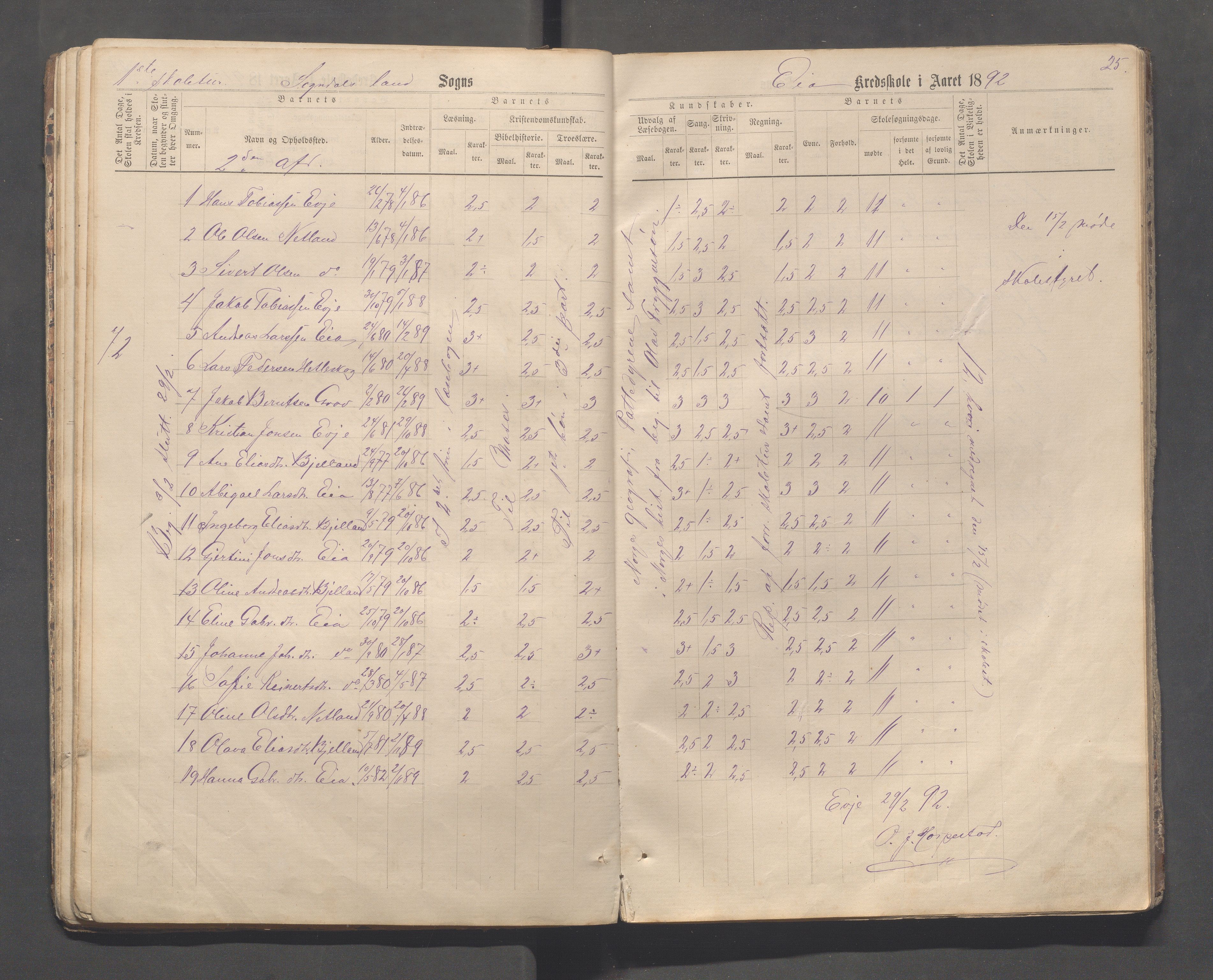 Sokndal kommune- Skolestyret/Skolekontoret, IKAR/K-101142/H/L0013: Skoleprotokoll - Netland, Eia, Vinje, Refsland, 1876-1893, s. 25