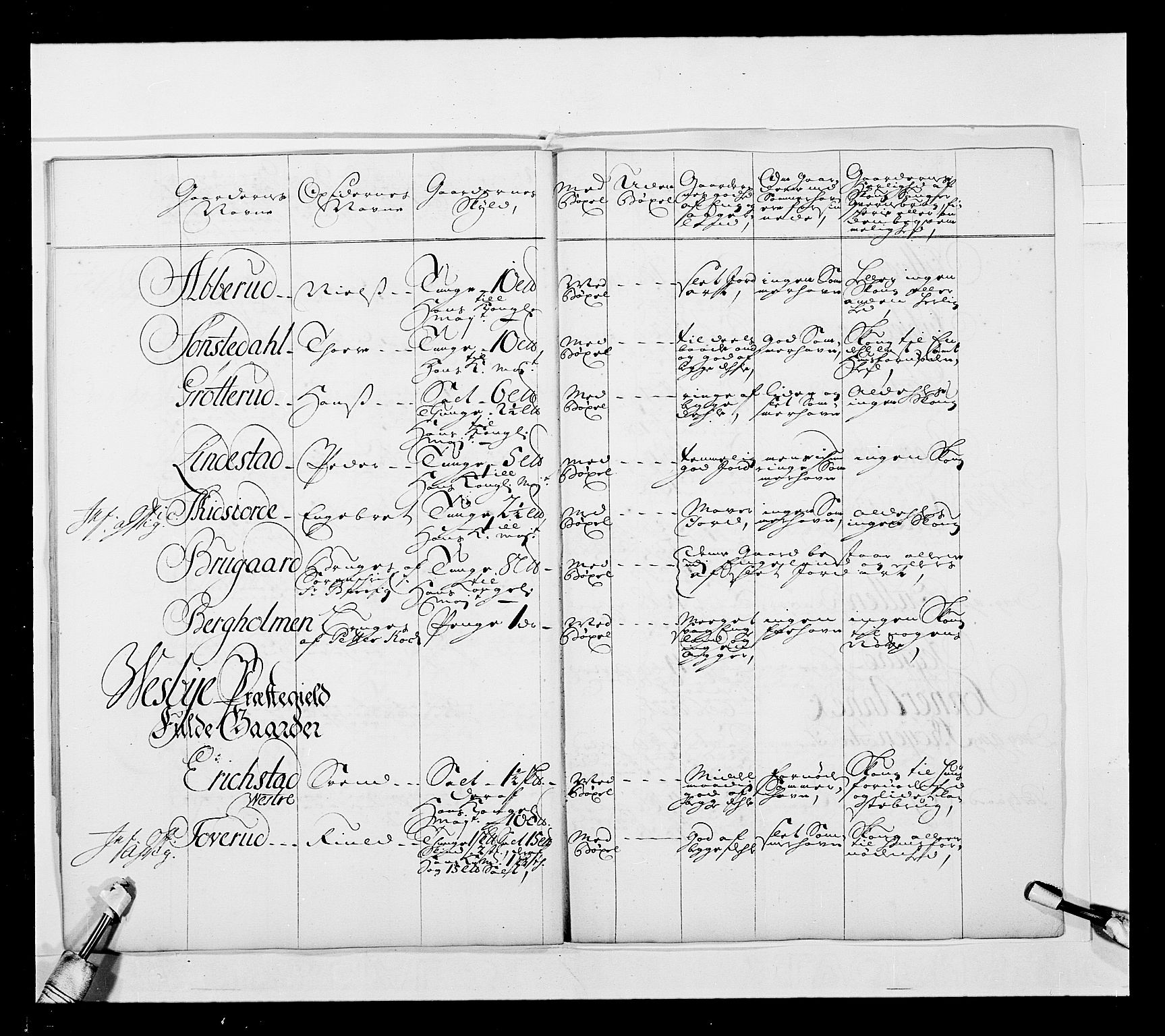 Stattholderembetet 1572-1771, AV/RA-EA-2870/Ek/L0039/0001: Jordebøker o.a. 1720-1728 vedkommende krongodset: / Krongods i Akershus bispedømme, 1725-1727, s. 15