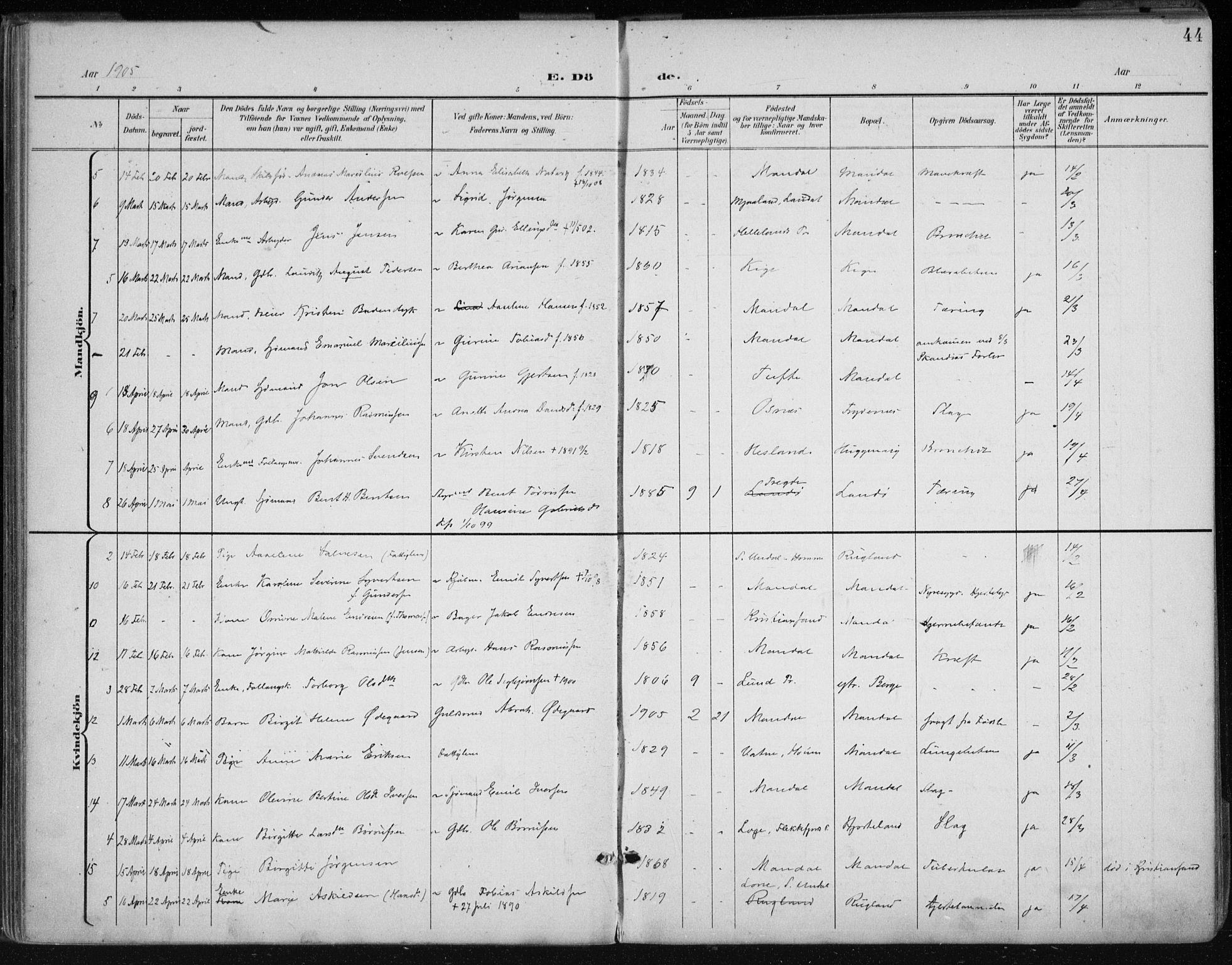 Mandal sokneprestkontor, AV/SAK-1111-0030/F/Fa/Faa/L0021: Ministerialbok nr. A 21, 1898-1913, s. 44