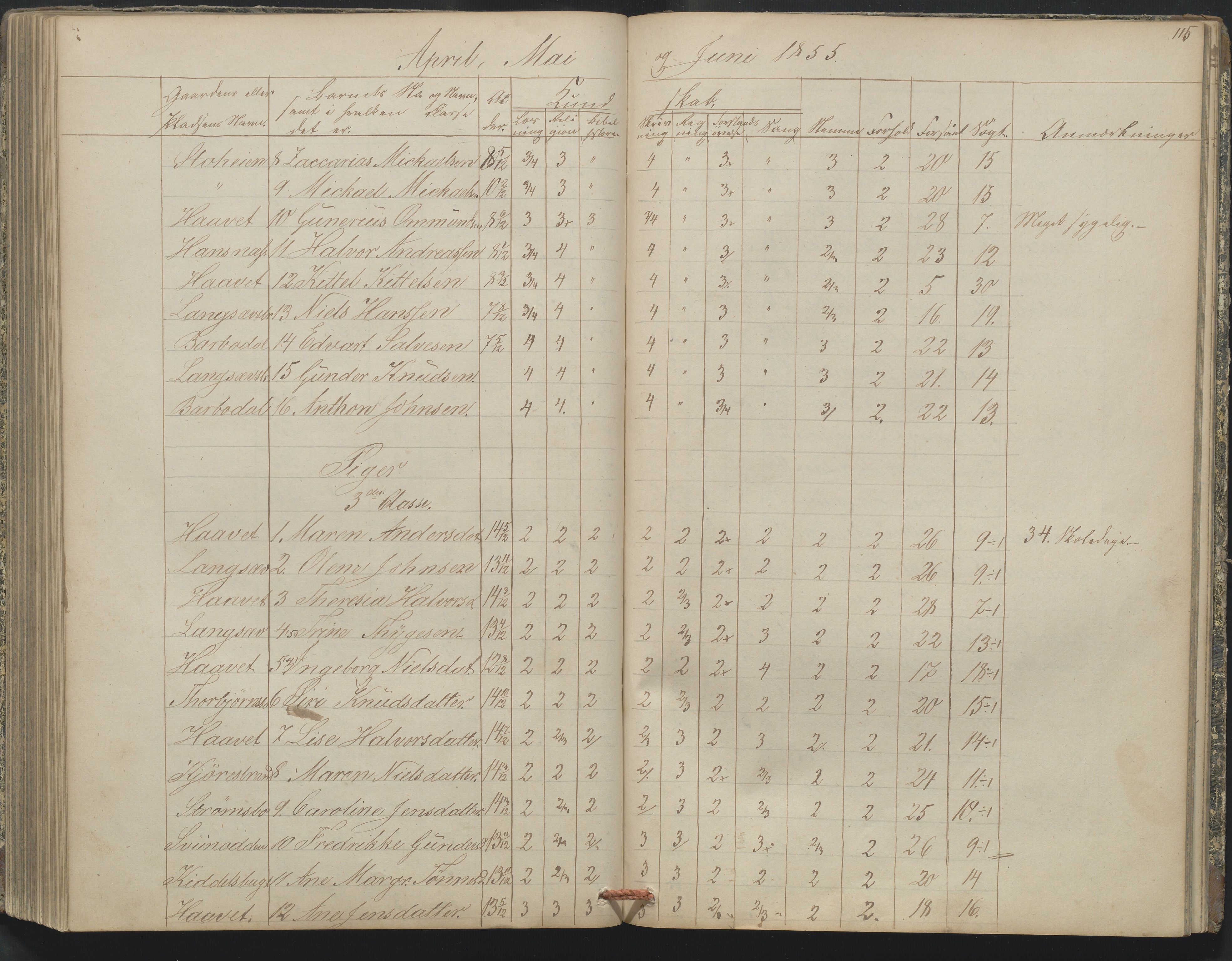 Arendal kommune, Katalog I, AAKS/KA0906-PK-I/07/L0164: Skoleprotokoll for Barbu 2. faste skole, 1849-1856, s. 115