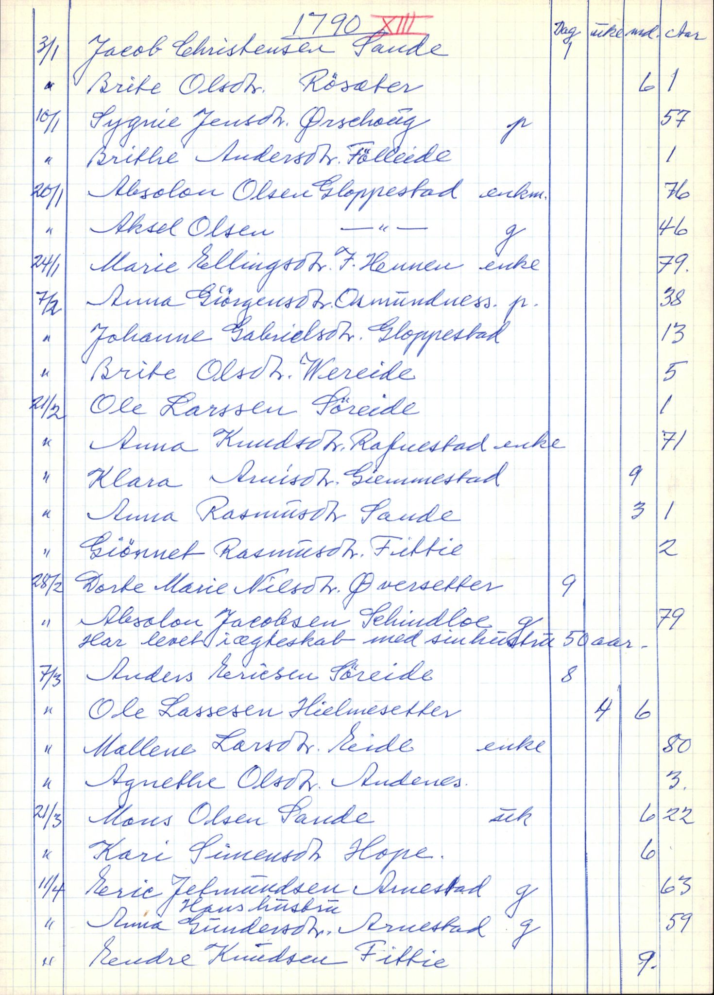 Samling av fulltekstavskrifter, SAB/FULLTEKST/B/14/0004: Gloppen sokneprestembete, ministerialbok nr. A 5, 1785-1815, s. 283