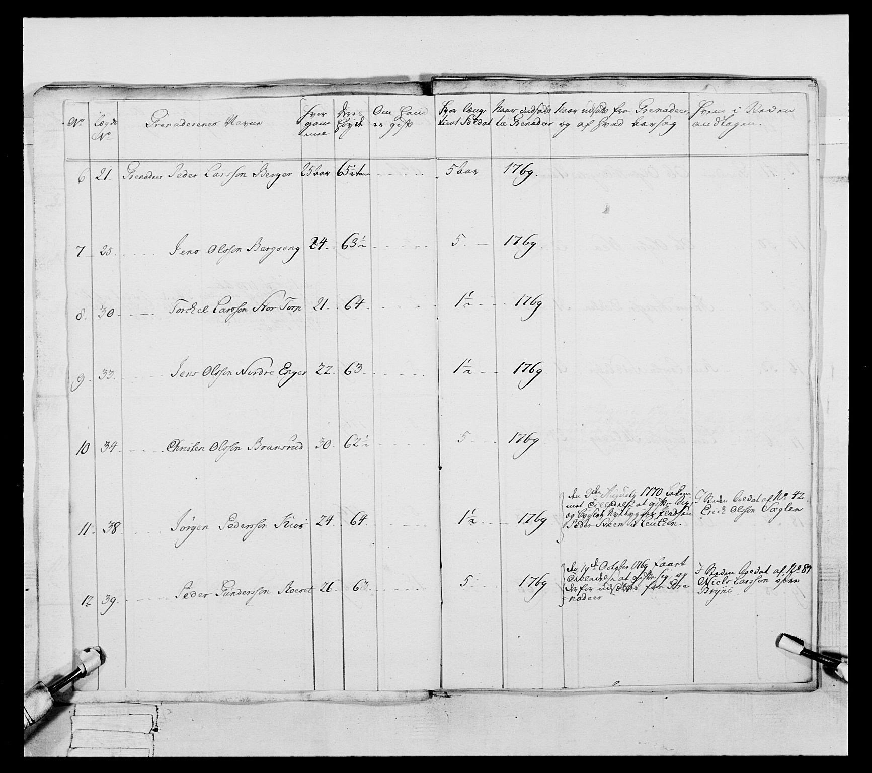 Generalitets- og kommissariatskollegiet, Det kongelige norske kommissariatskollegium, AV/RA-EA-5420/E/Eh/L0057: 1. Opplandske nasjonale infanteriregiment, 1769-1771, s. 484