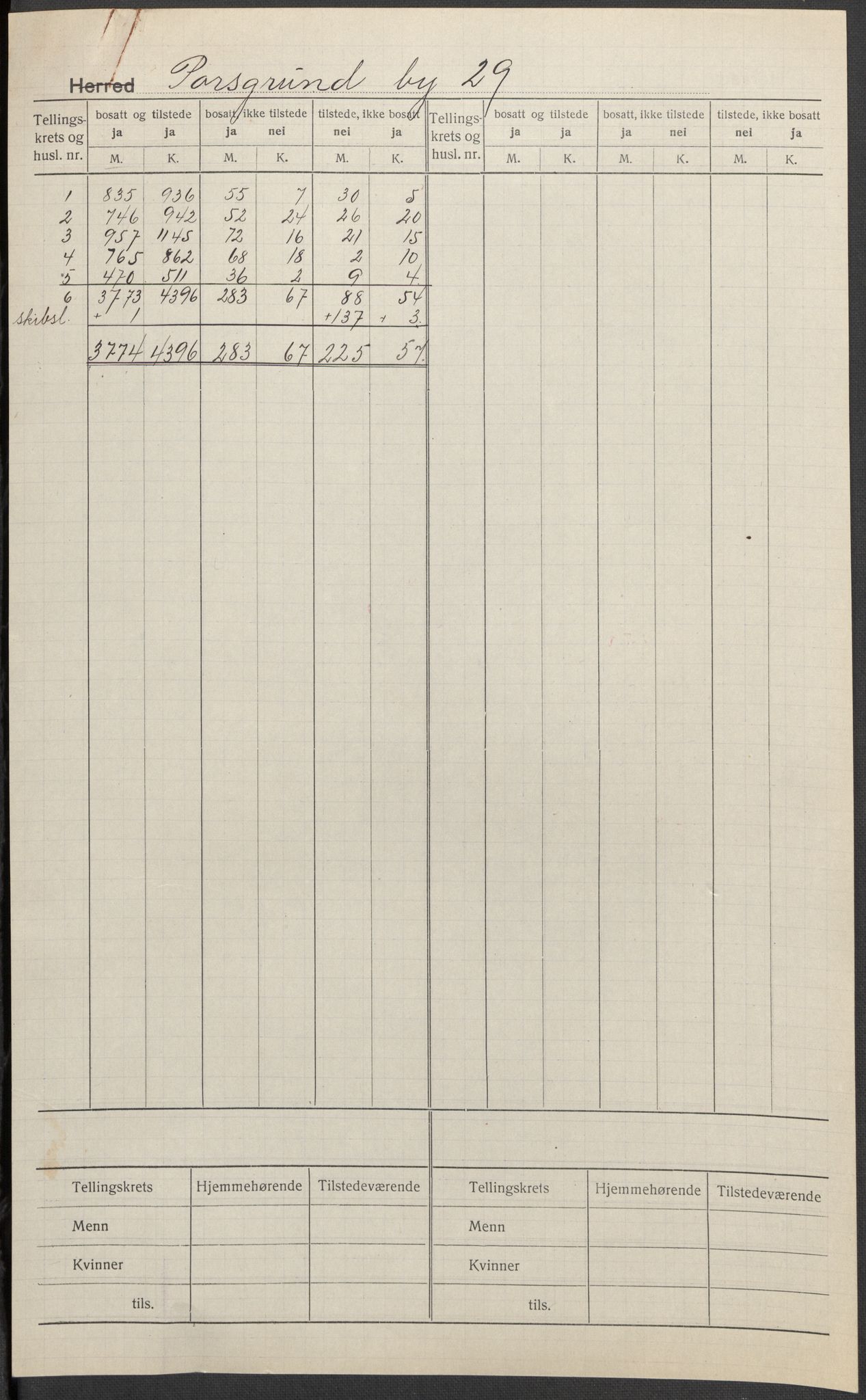 SAKO, Folketelling 1920 for 0805 Porsgrunn kjøpstad, 1920, s. 1