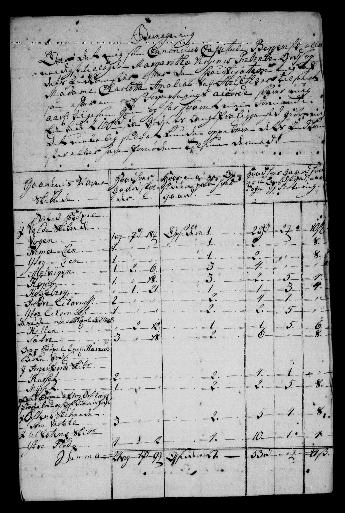 Danske Kanselli, Skapsaker, AV/RA-EA-4061/F/L0042: Skap 11, pakke 4, litra G (forts.), 1769, s. 282