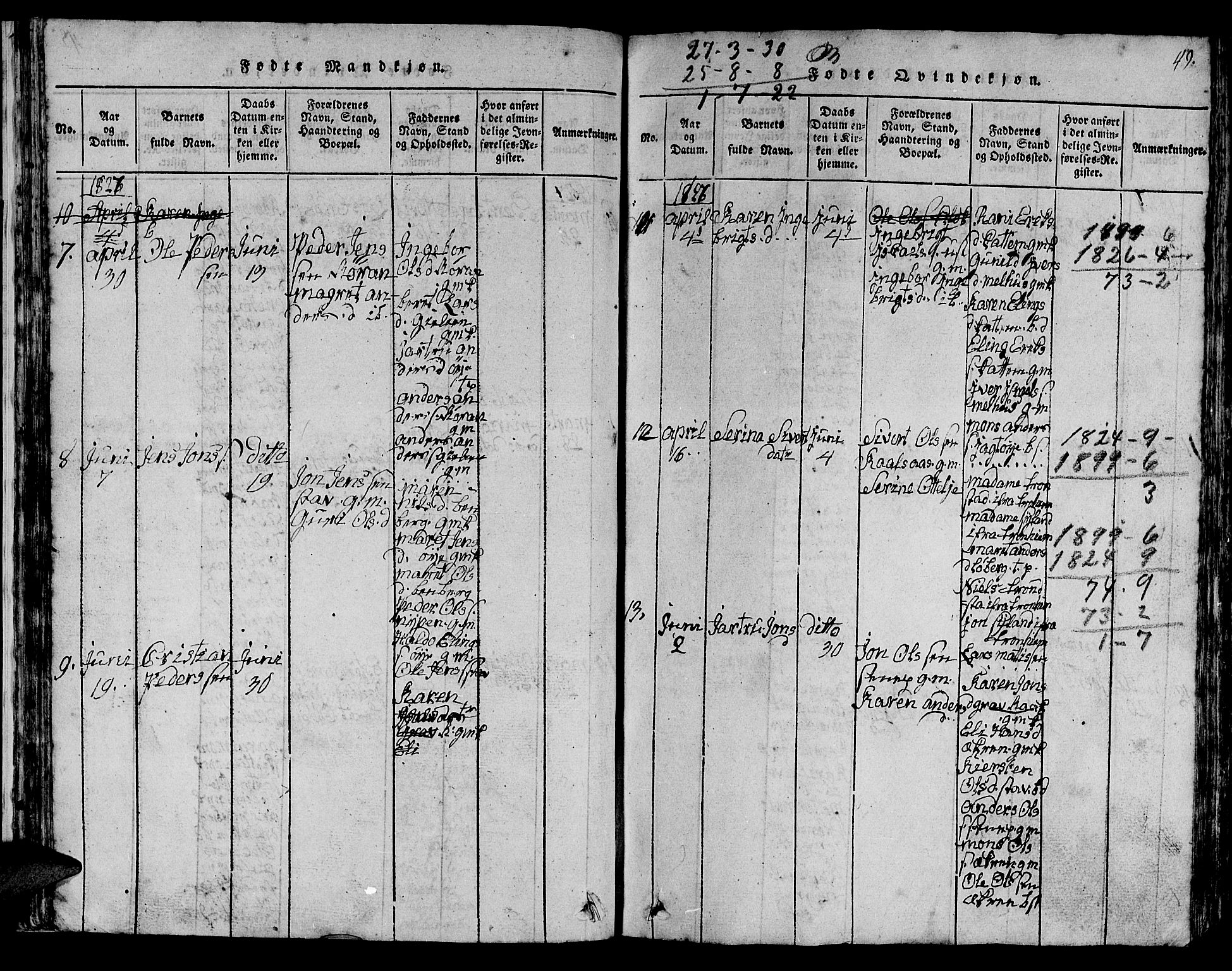 Ministerialprotokoller, klokkerbøker og fødselsregistre - Sør-Trøndelag, AV/SAT-A-1456/613/L0393: Klokkerbok nr. 613C01, 1816-1886, s. 49