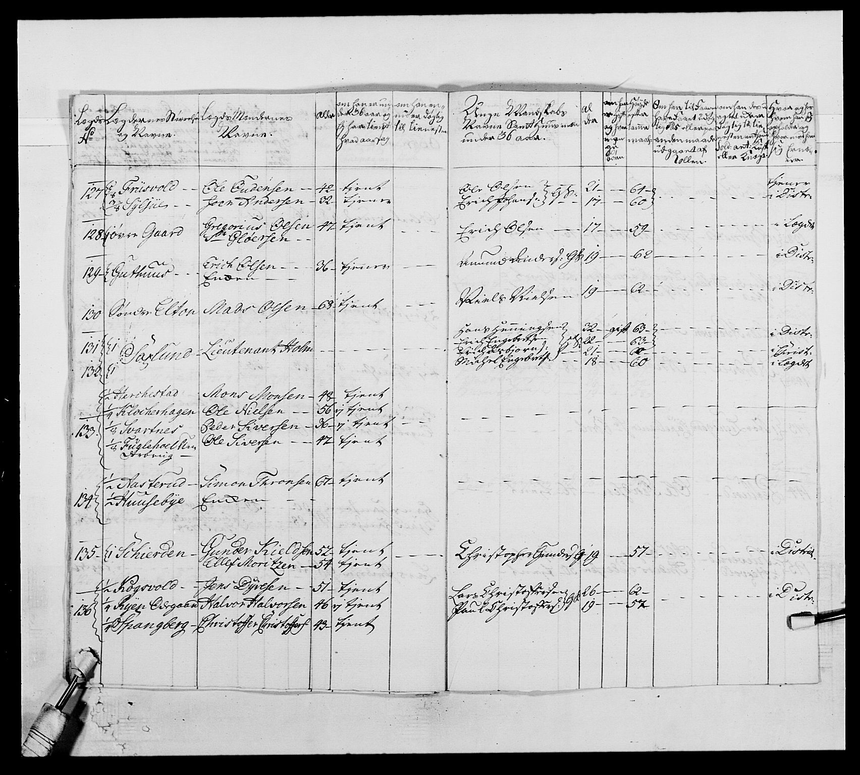 Kommanderende general (KG I) med Det norske krigsdirektorium, AV/RA-EA-5419/E/Ea/L0504: 1. Opplandske regiment, 1767, s. 412