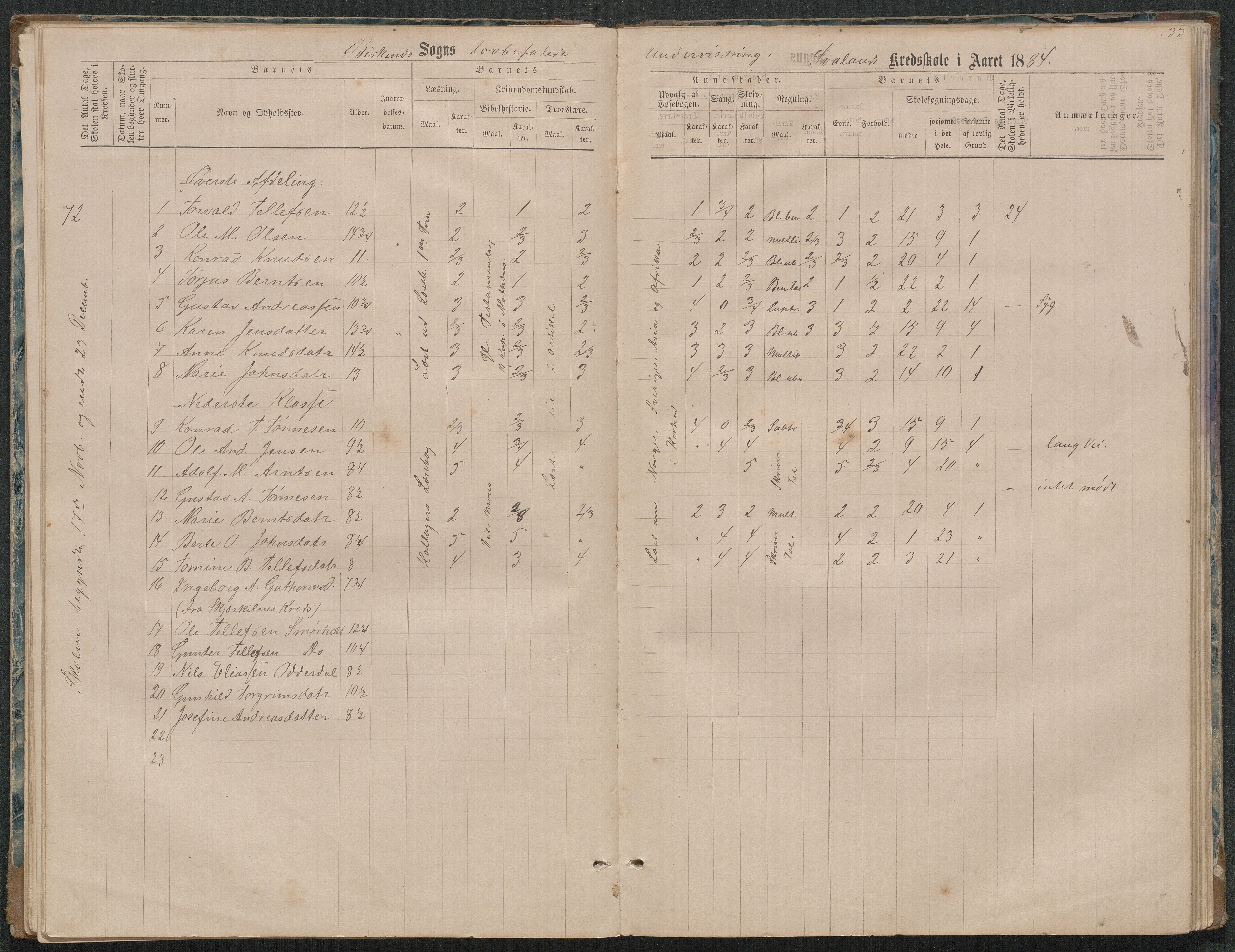 Birkenes kommune, Ås/Svaland skolekrets, AAKS/KA0928-550i_91/F02/L0001: Skoleprotokoll Svaland, Skjerkilen, Ås, 1875-1914, s. 33