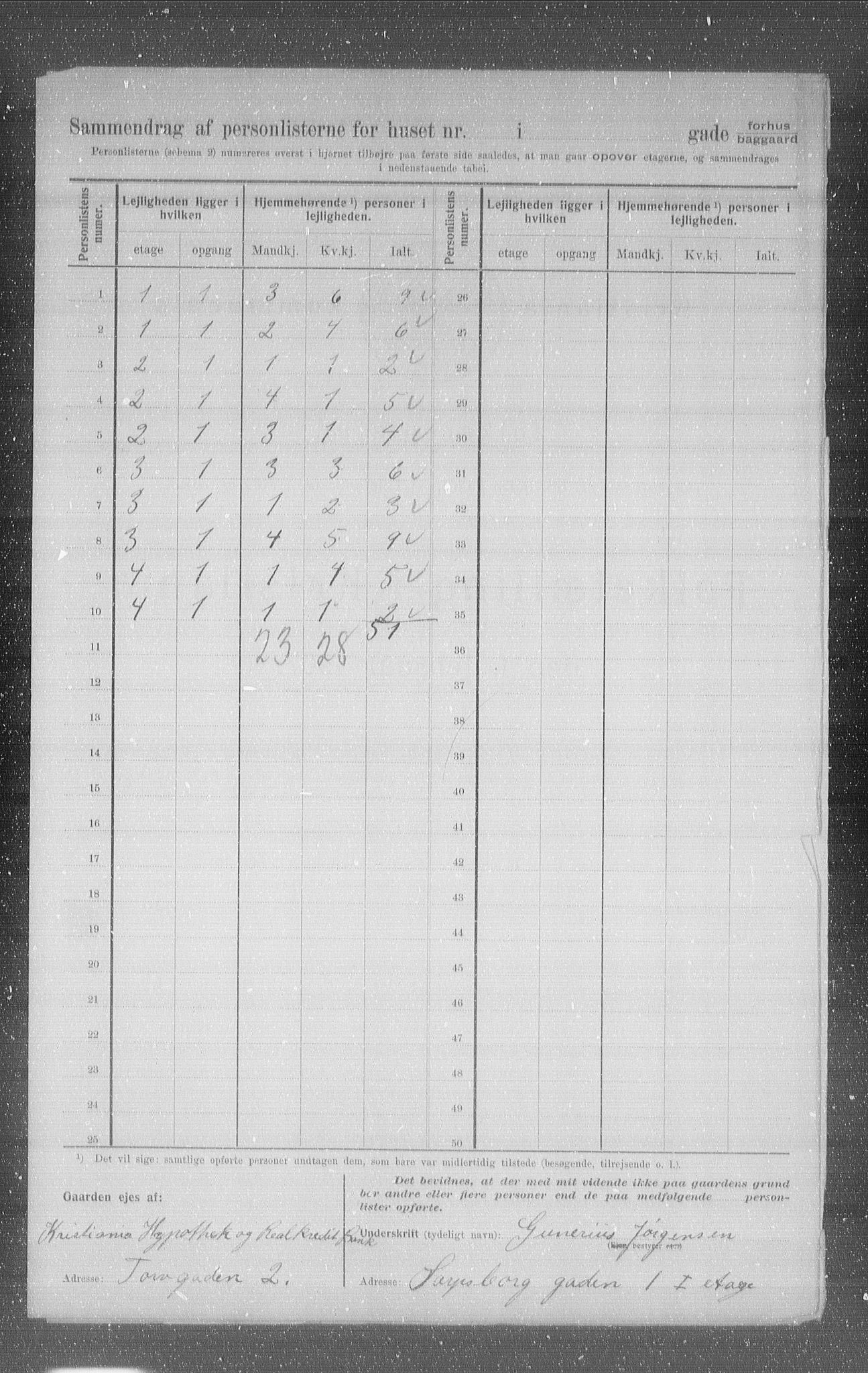 OBA, Kommunal folketelling 1.2.1907 for Kristiania kjøpstad, 1907, s. 45596