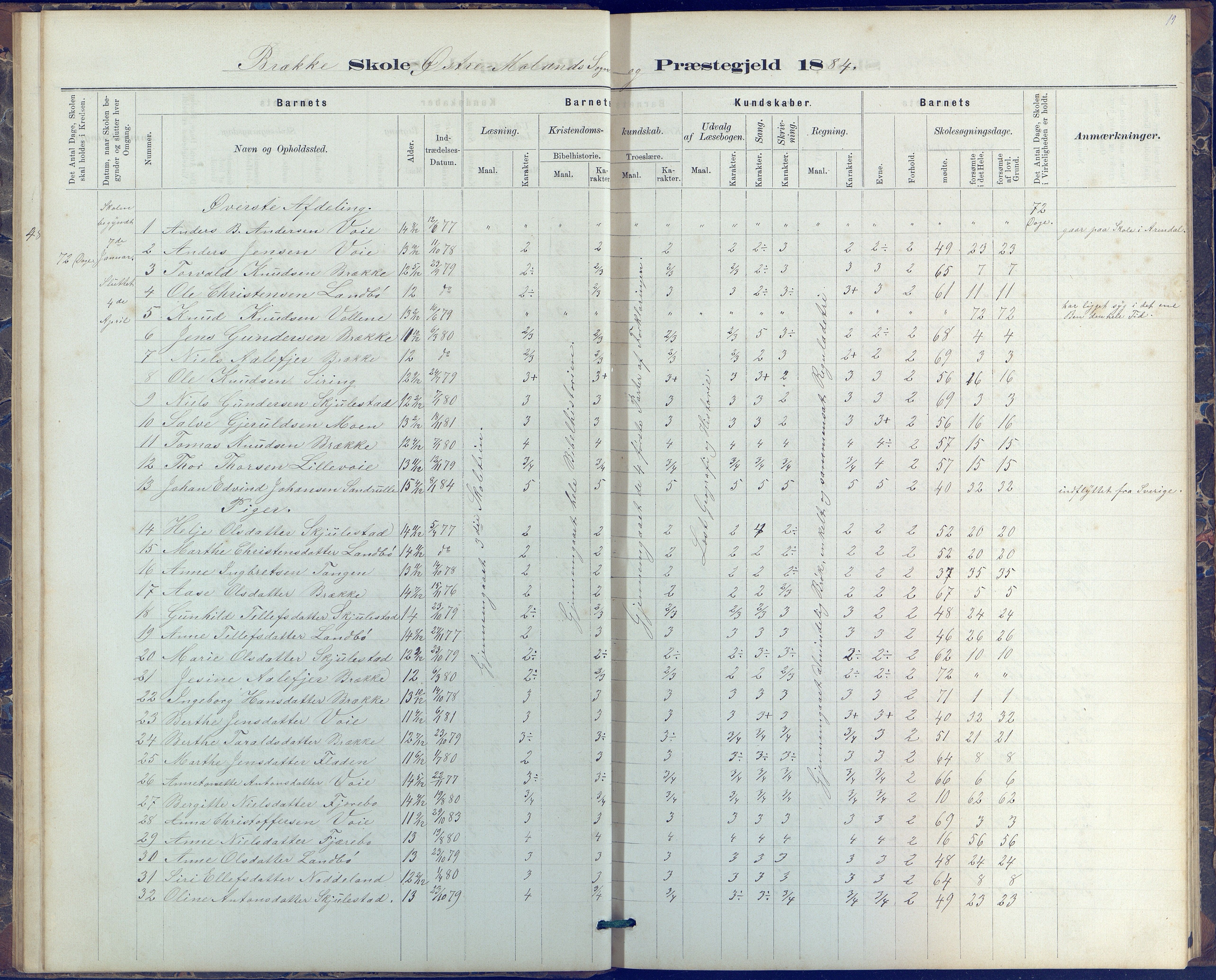 Austre Moland kommune, AAKS/KA0918-PK/09/09b/L0003: Skoleprotokoll, 1879-1891, s. 19