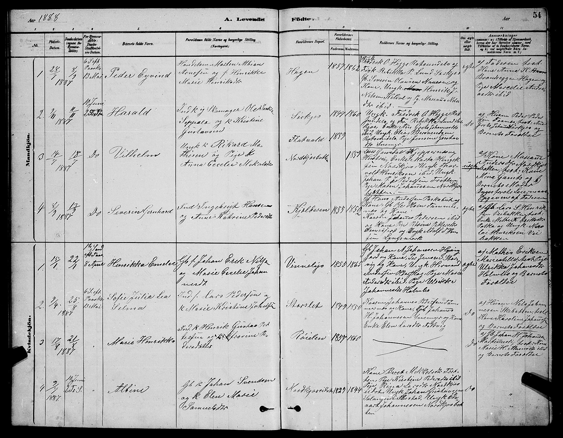 Skjervøy sokneprestkontor, AV/SATØ-S-1300/H/Ha/Hab/L0020klokker: Klokkerbok nr. 20, 1878-1892, s. 54