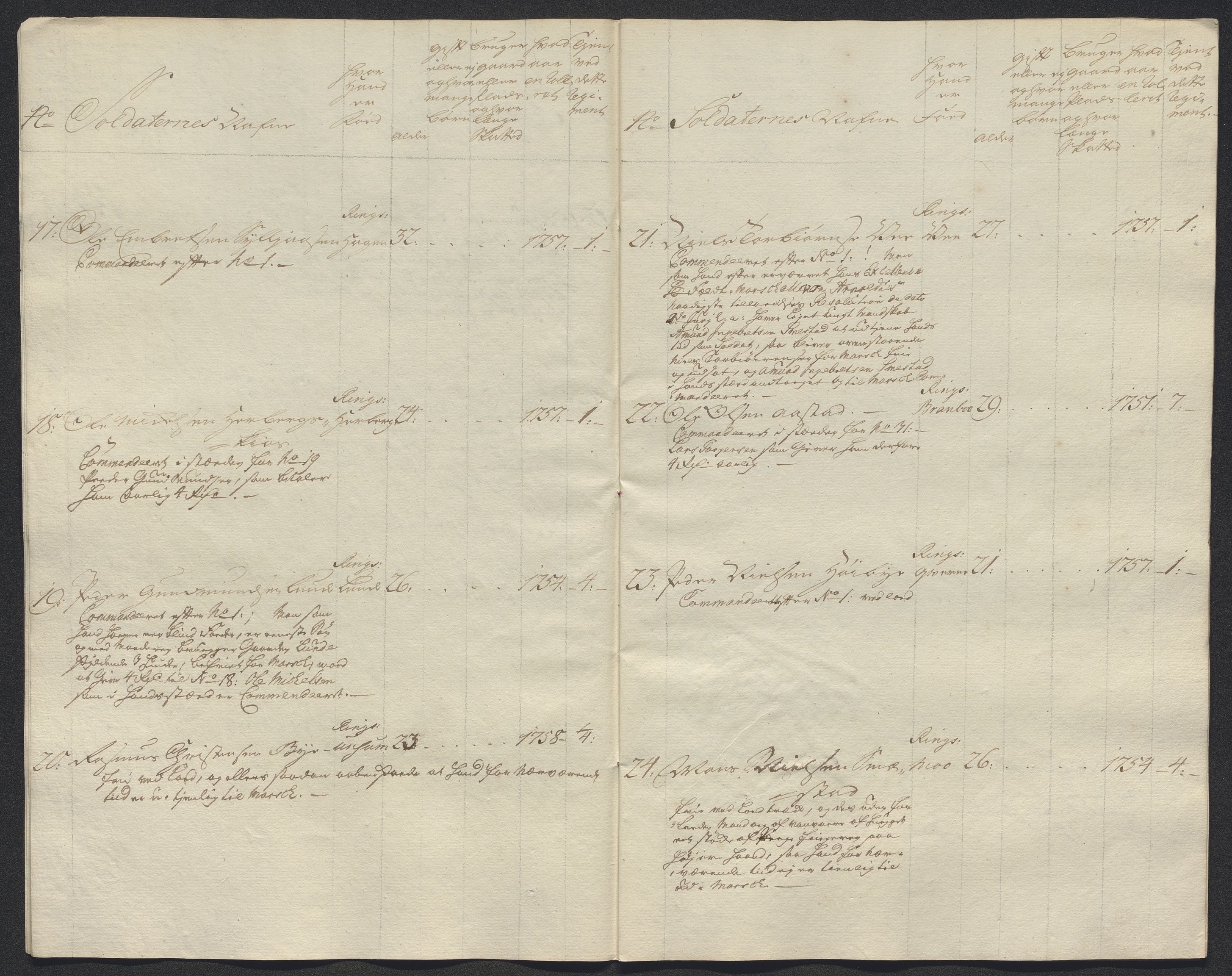 Kommanderende general (KG I) med Det norske krigsdirektorium, AV/RA-EA-5419/E/Ec/L0021: Ruller over nedkommanderte mannskap, 1758-1762, s. 40