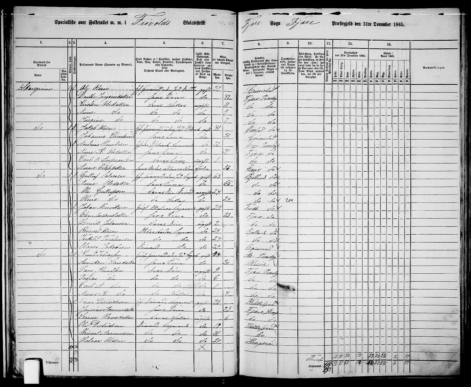 RA, Folketelling 1865 for 0923L Fjære prestegjeld, Fjære sokn, 1865, s. 27