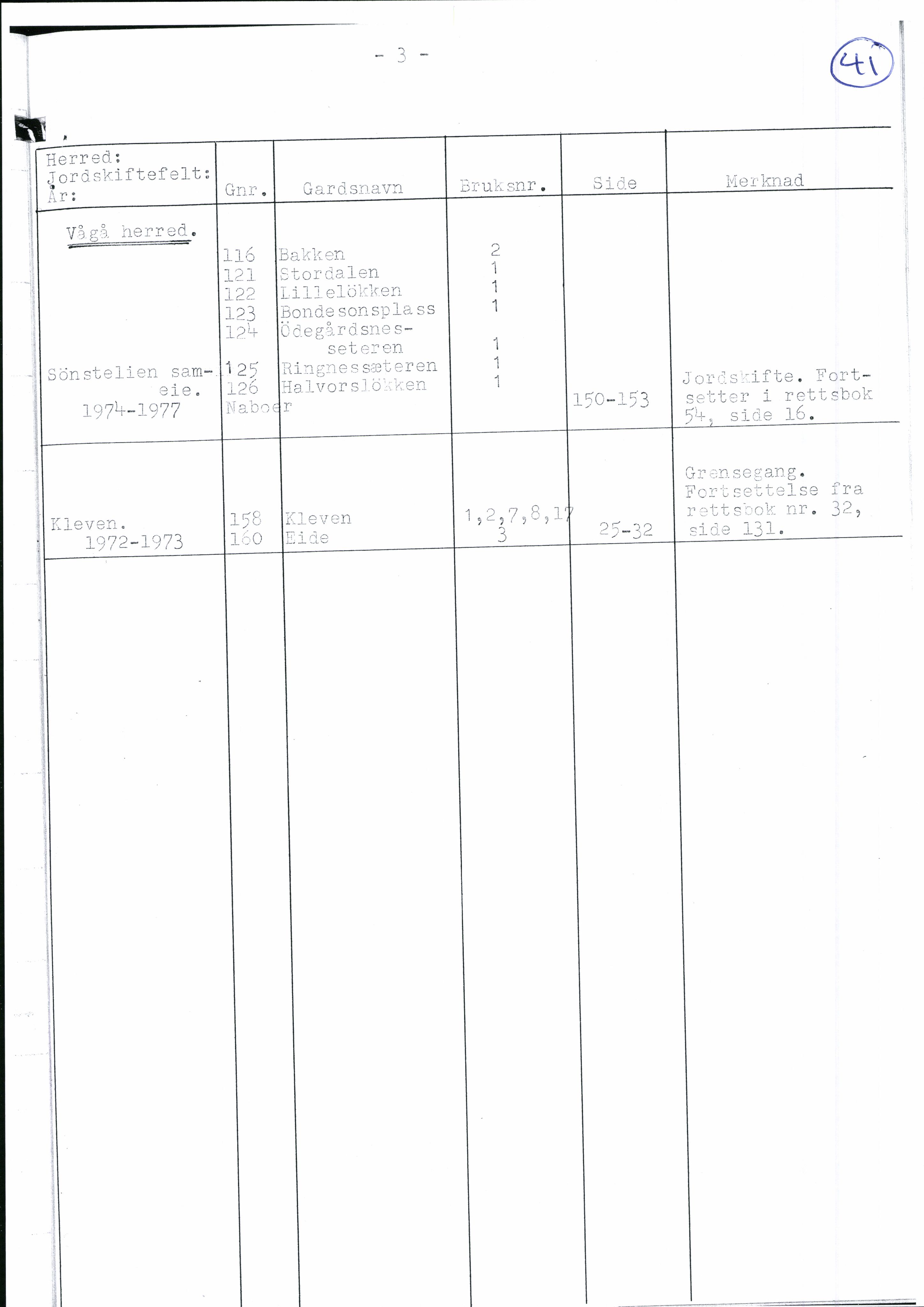 Nord-Gudbrandsdal jordskifterett, SAH/JORDSKIFTEO-005/H/Ha/L0001: Register, 1940-1995, s. 41