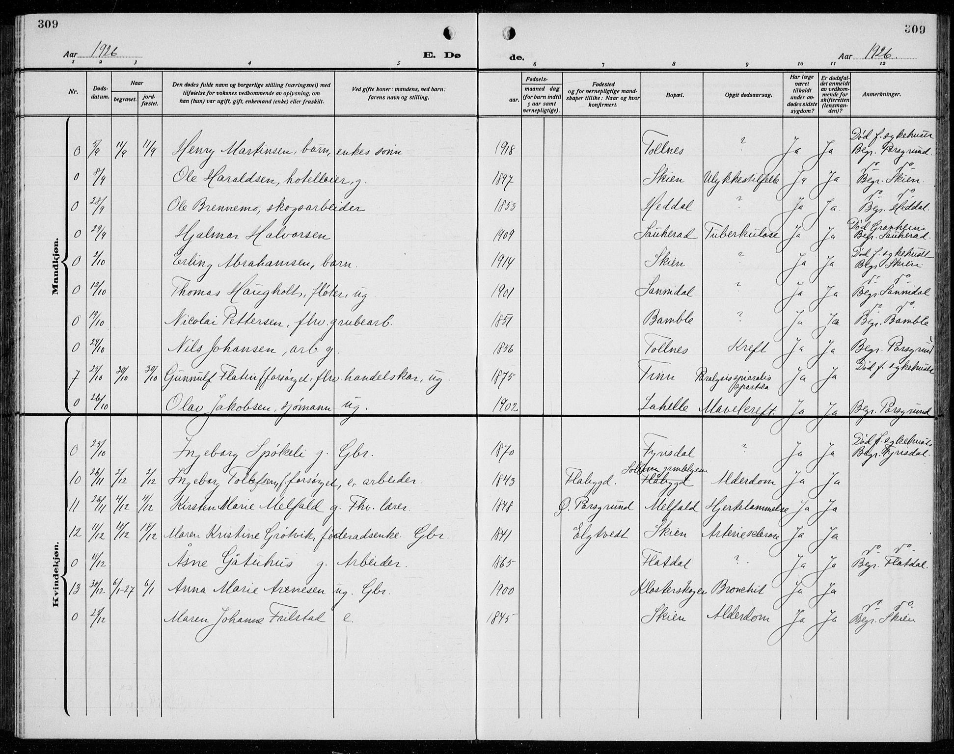 Solum kirkebøker, SAKO/A-306/G/Ga/L0010: Klokkerbok nr. I 10, 1921-1937, s. 309