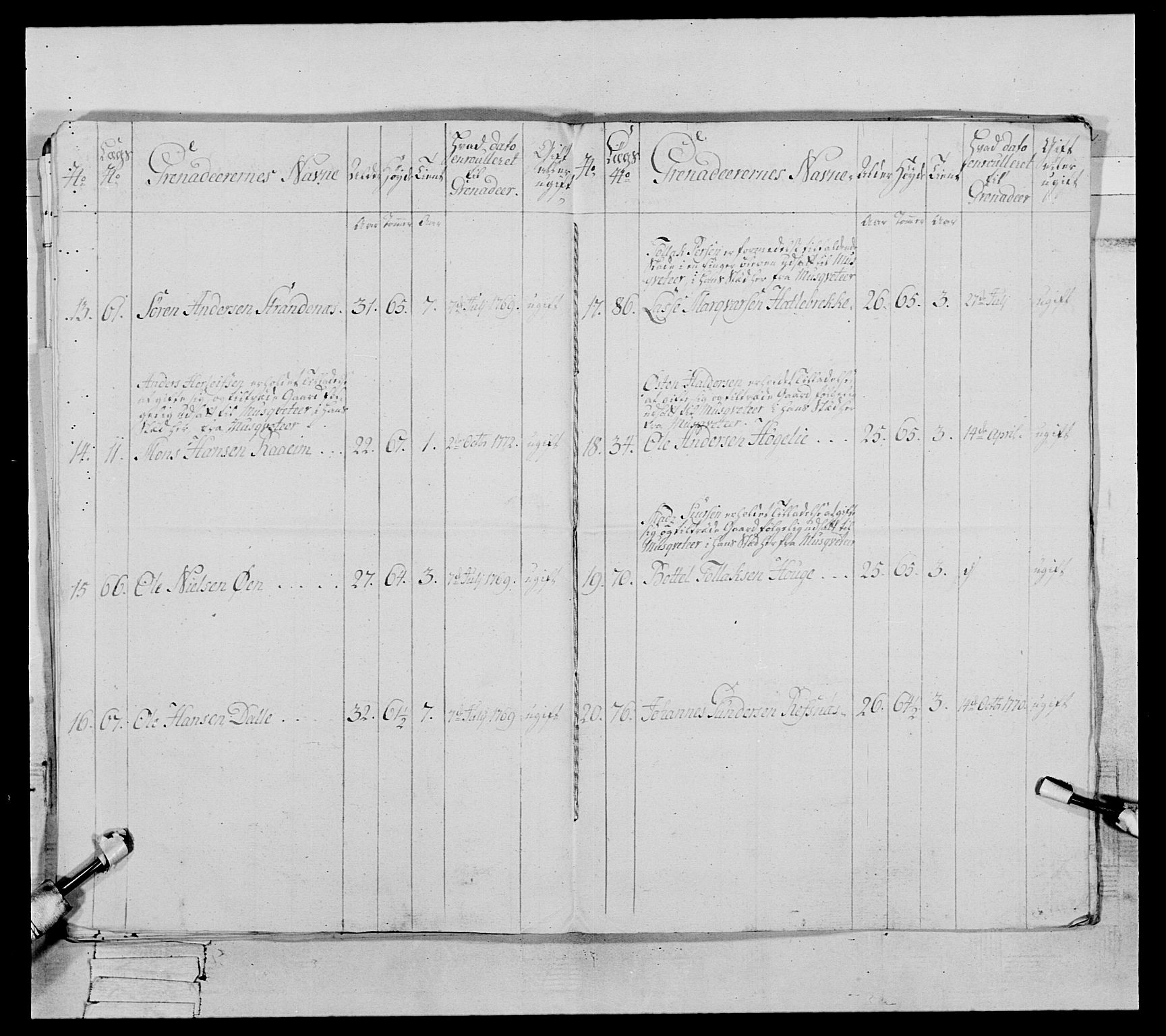 Generalitets- og kommissariatskollegiet, Det kongelige norske kommissariatskollegium, AV/RA-EA-5420/E/Eh/L0089: 1. Bergenhusiske nasjonale infanteriregiment, 1769-1773, s. 251