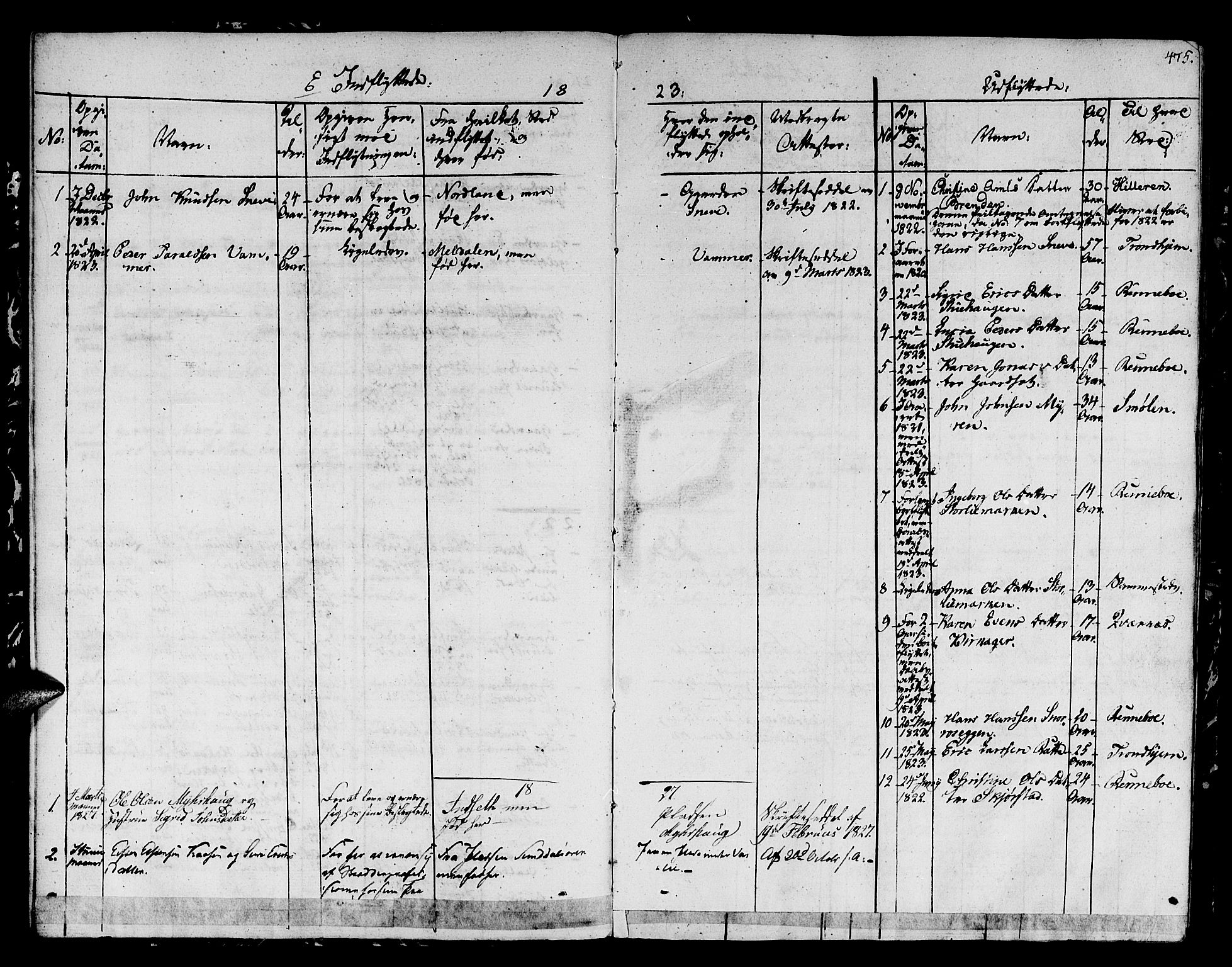Ministerialprotokoller, klokkerbøker og fødselsregistre - Sør-Trøndelag, AV/SAT-A-1456/678/L0897: Ministerialbok nr. 678A06-07, 1821-1847, s. 475
