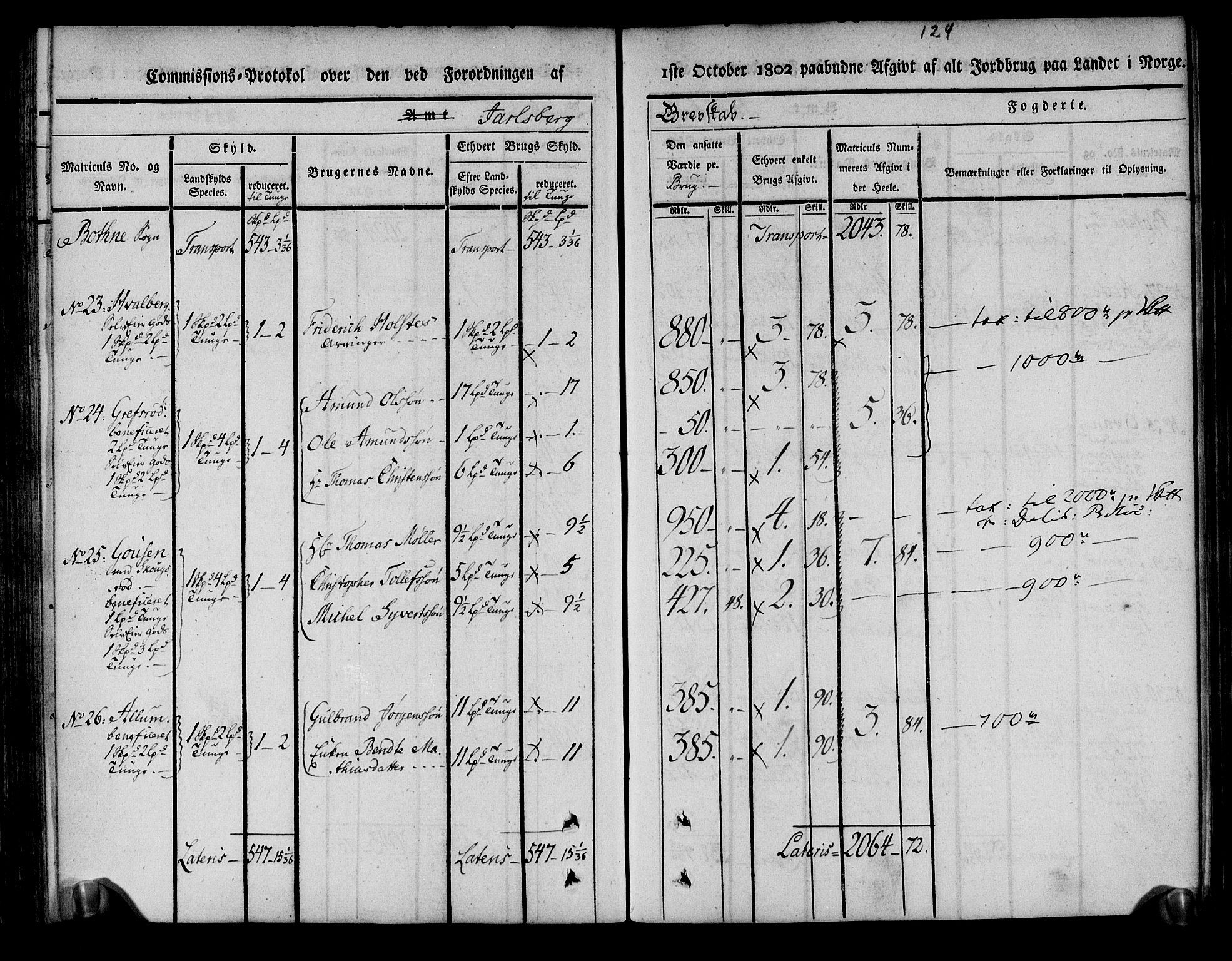 Rentekammeret inntil 1814, Realistisk ordnet avdeling, AV/RA-EA-4070/N/Ne/Nea/L0174: Jarlsberg grevskap. Kommisjonsprotokoll for grevskapets nordre distrikt - Lardal, Hof, Sande, Skoger, Botne og Våle prestegjeld, 1803, s. 136