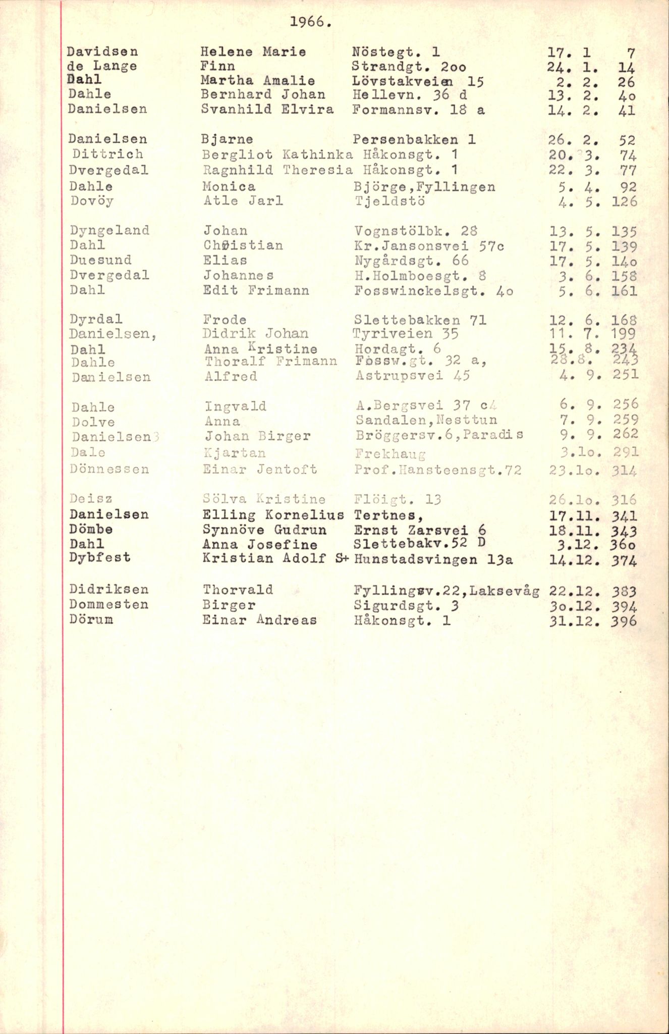 Byfogd og Byskriver i Bergen, AV/SAB-A-3401/06/06Nb/L0008: Register til dødsfalljournaler, 1966-1969, s. 26