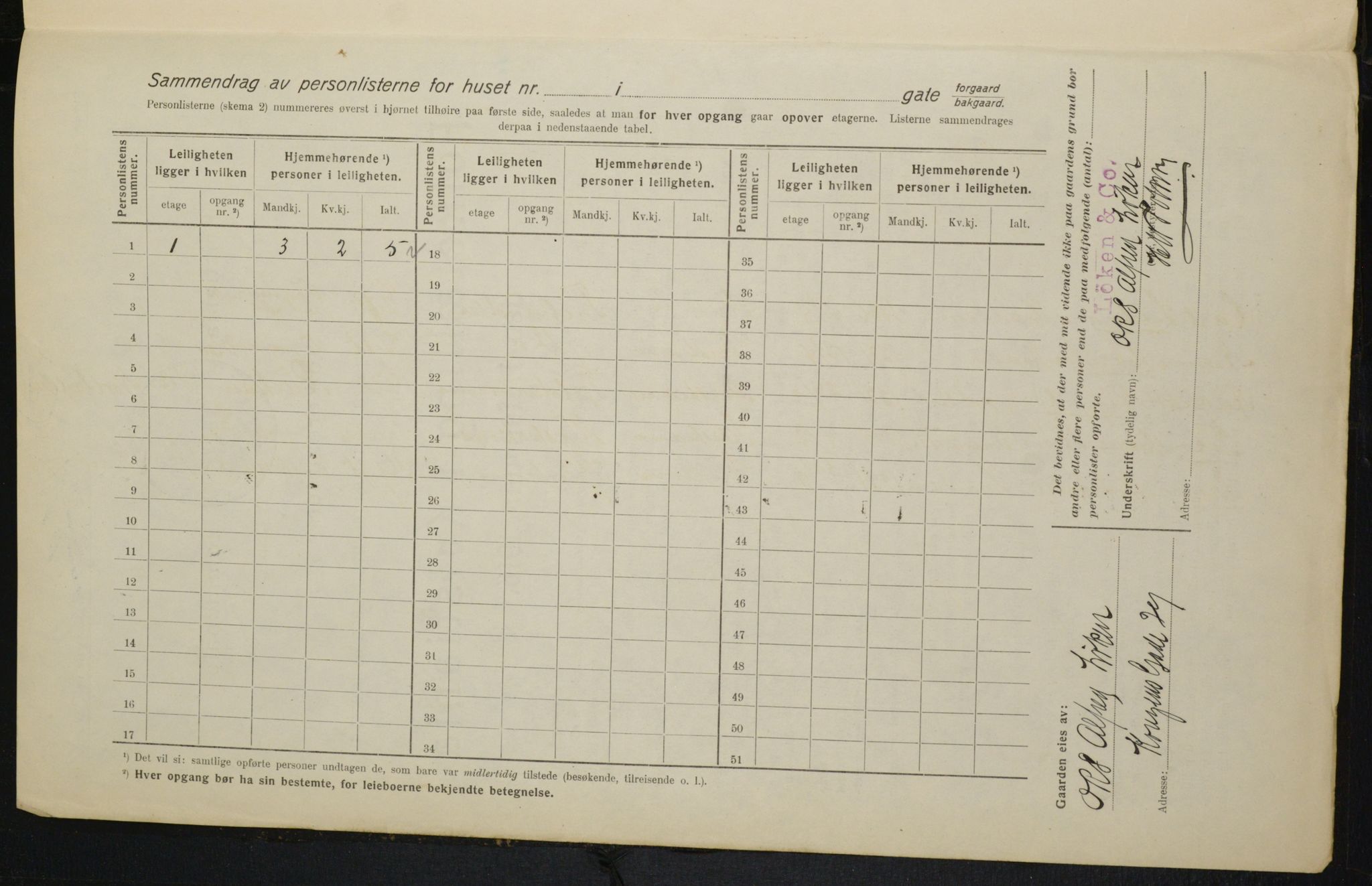 OBA, Kommunal folketelling 1.2.1916 for Kristiania, 1916, s. 127905