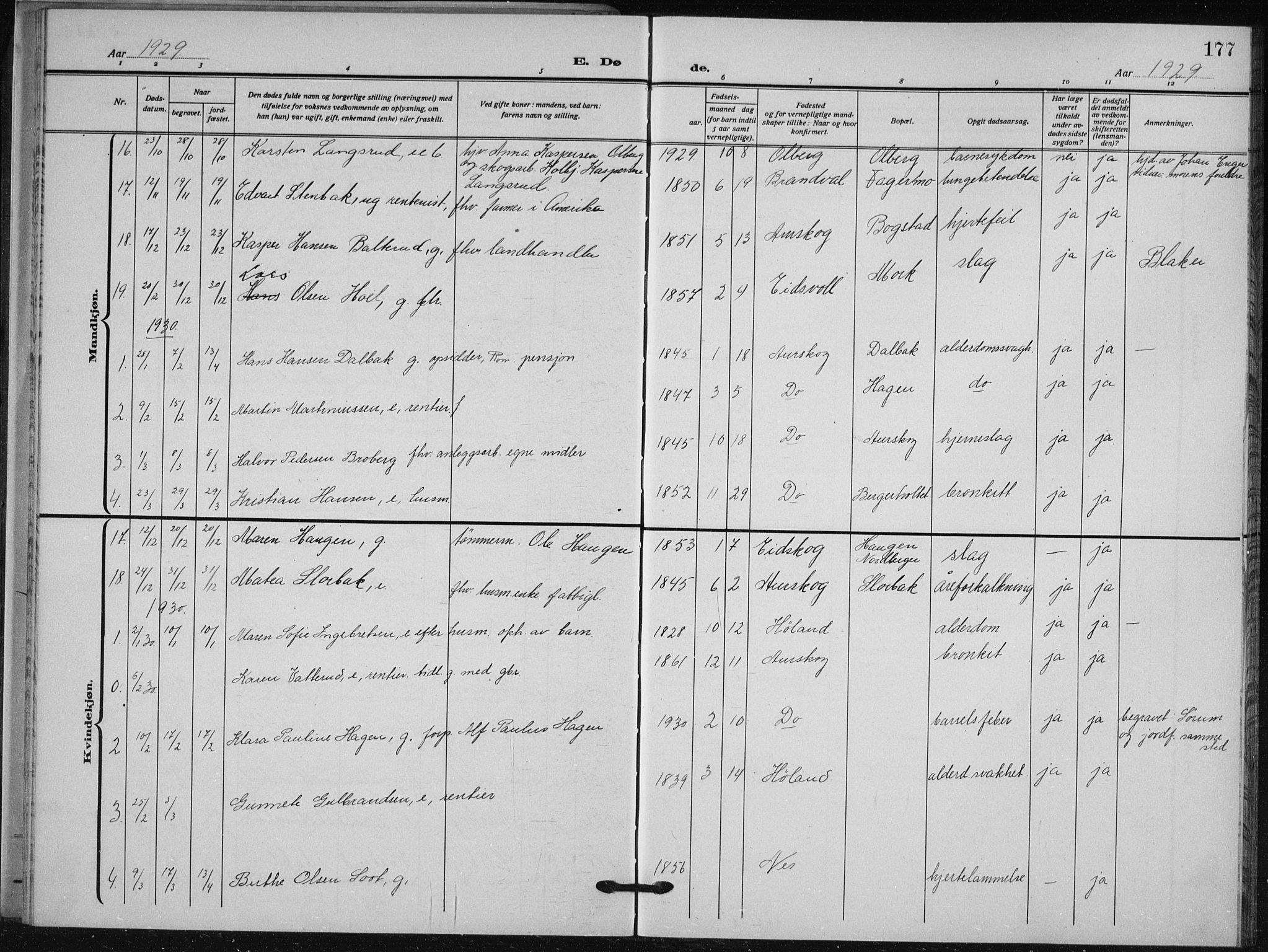 Aurskog prestekontor Kirkebøker, SAO/A-10304a/G/Ga/L0006: Klokkerbok nr. I 6, 1923-1939, s. 177