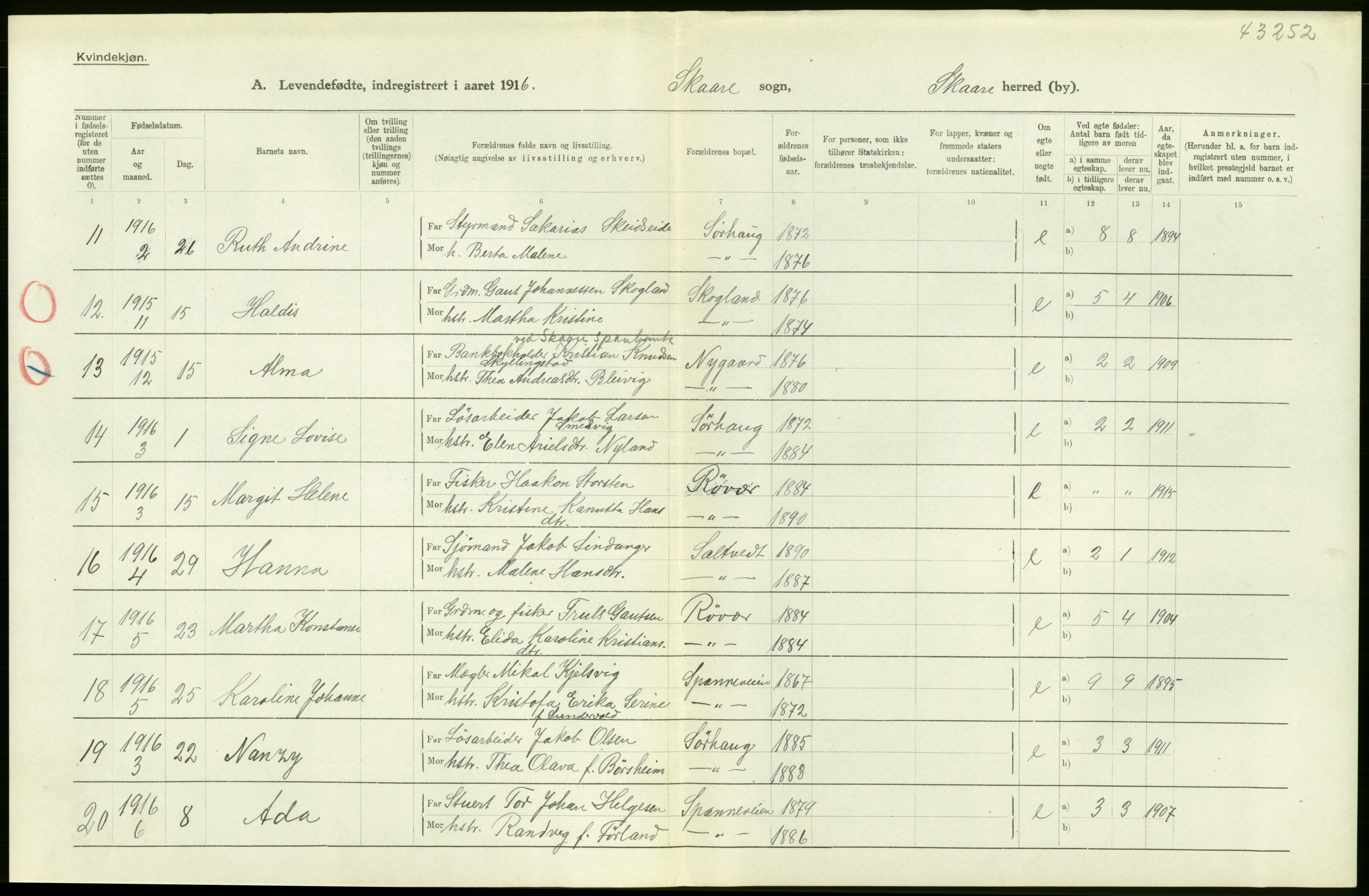 Statistisk sentralbyrå, Sosiodemografiske emner, Befolkning, AV/RA-S-2228/D/Df/Dfb/Dfbf/L0029: Stavanger amt: Levendefødte menn og kvinner. Bygder., 1916, s. 16