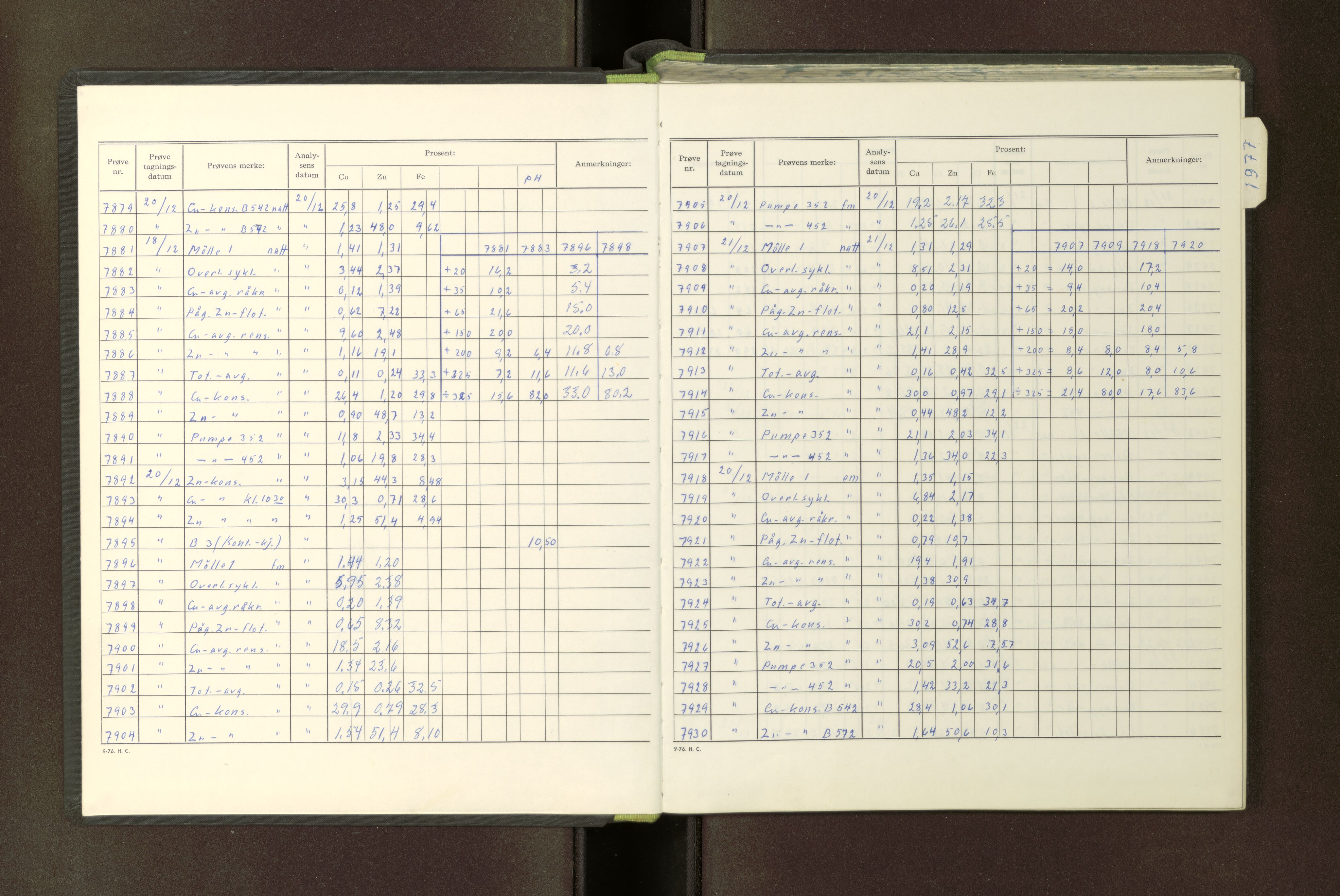 A/S Skorovas Gruber, AV/SAT-PA-0780/A/L0085: Analysejournal protokoll, 1976-1977