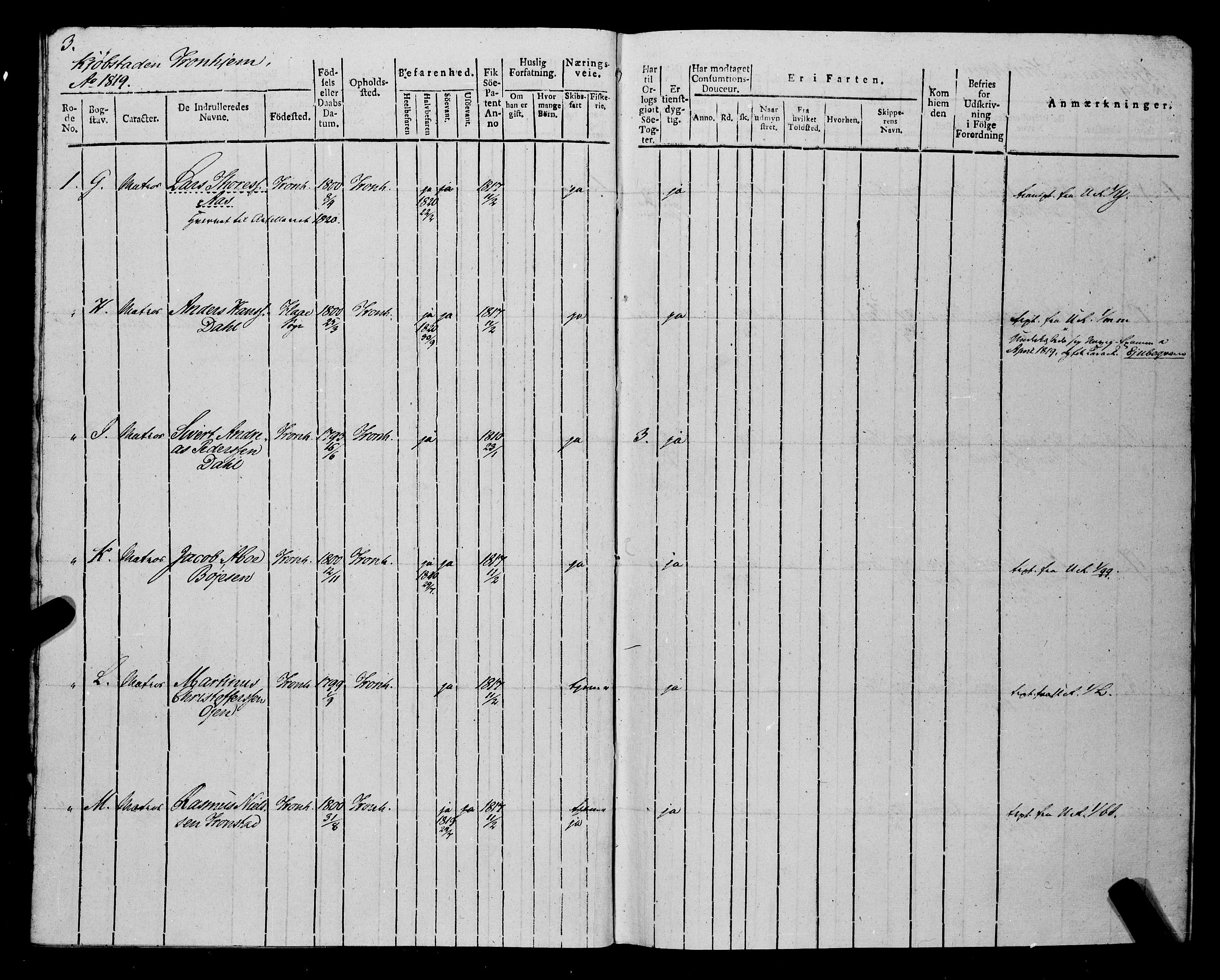 Sjøinnrulleringen - Trondhjemske distrikt, AV/SAT-A-5121/01/L0014: Ruller over Trondhjem distrikt, 1819